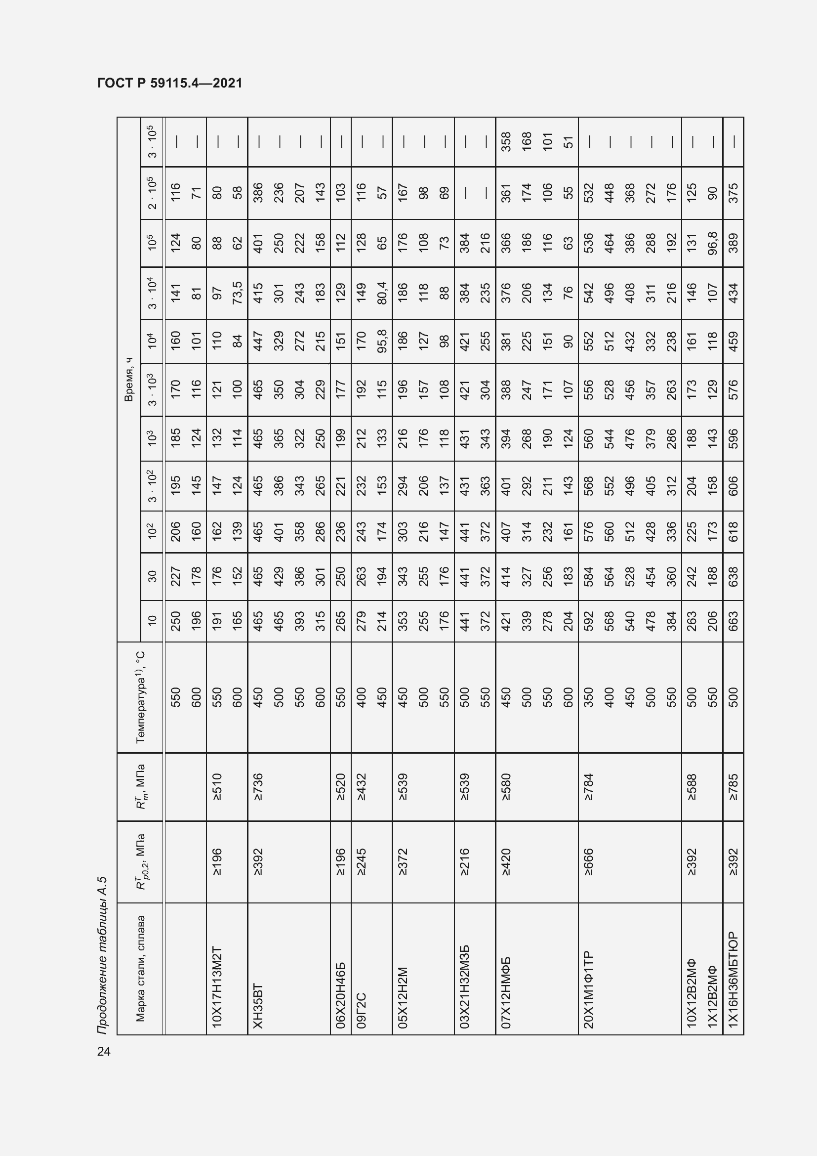 Страница 28 ГОСТ Р 59115.4-2021