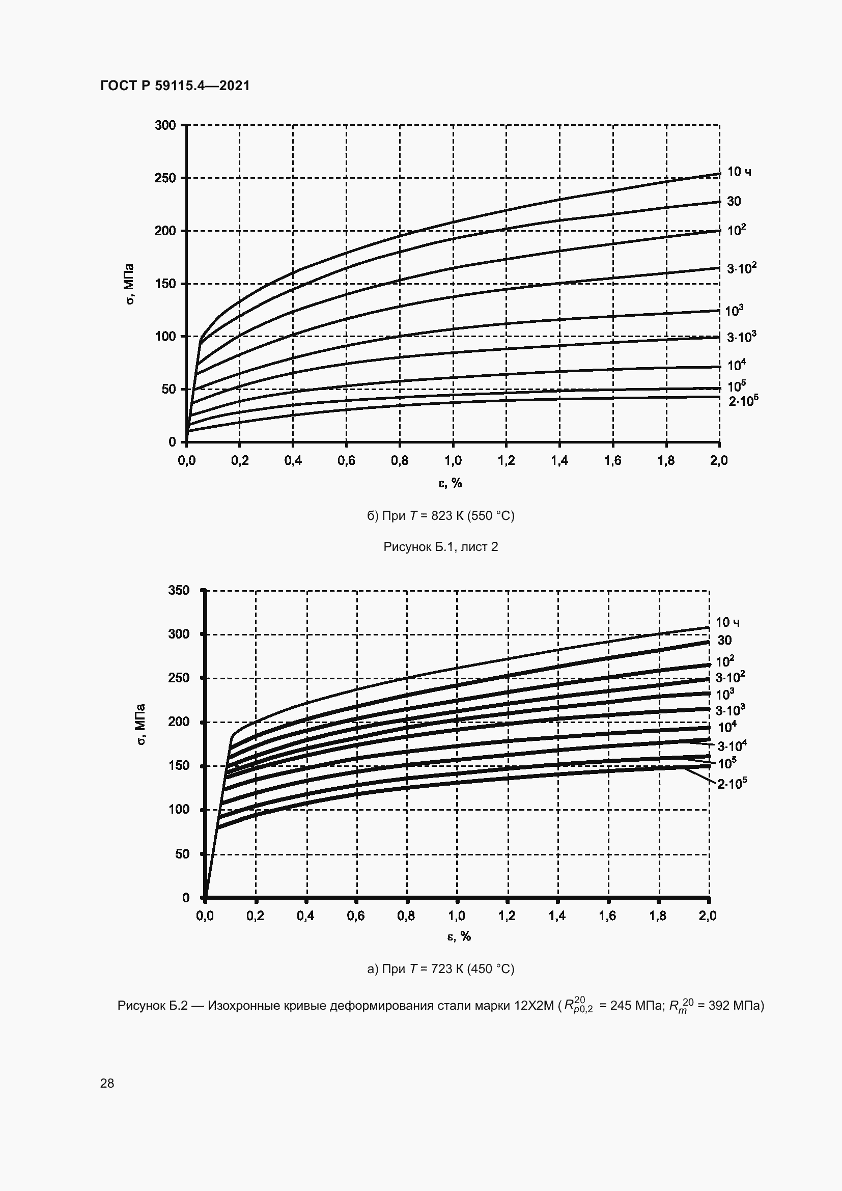 Страница 32 ГОСТ Р 59115.4-2021