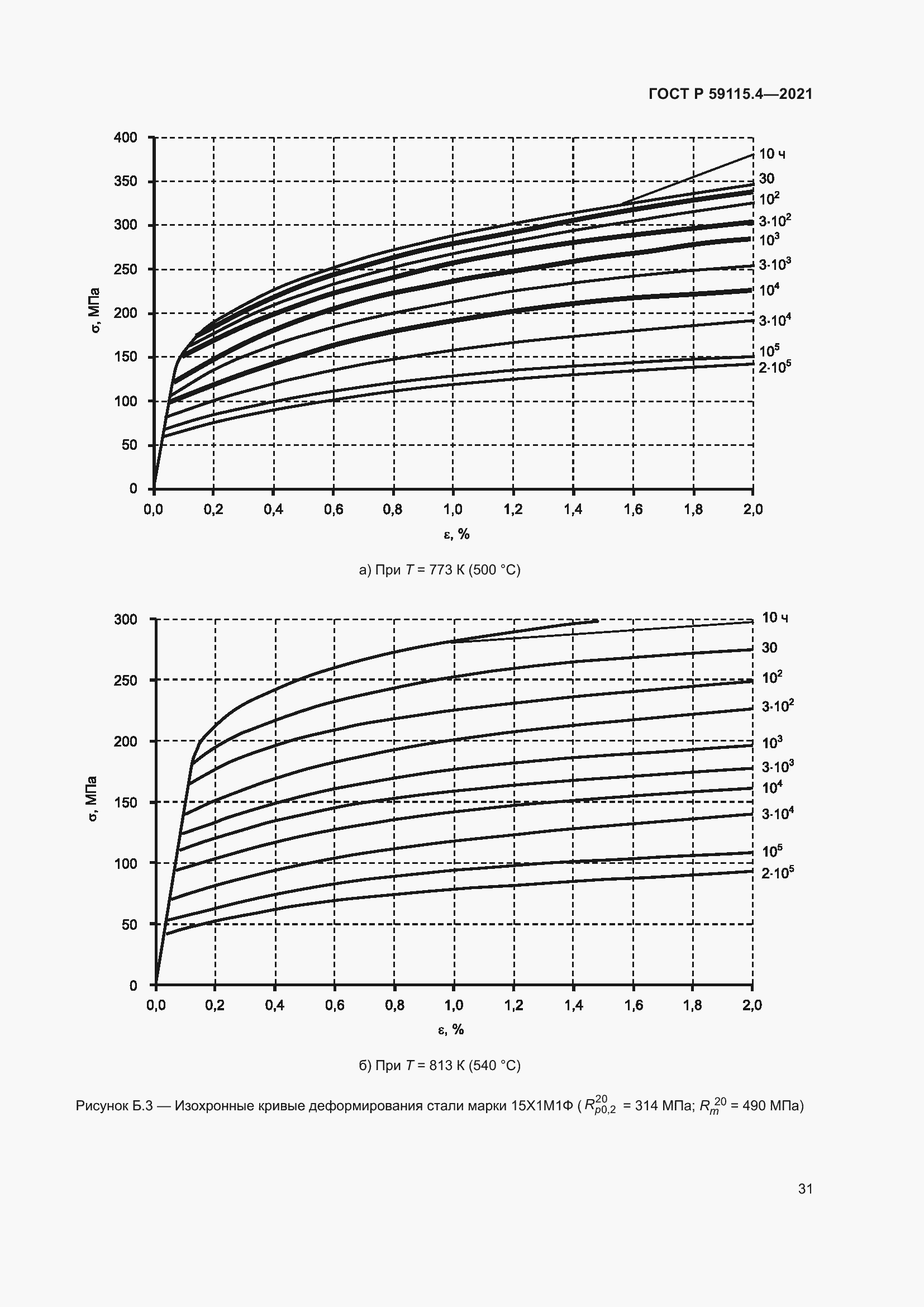 Страница 35 ГОСТ Р 59115.4-2021