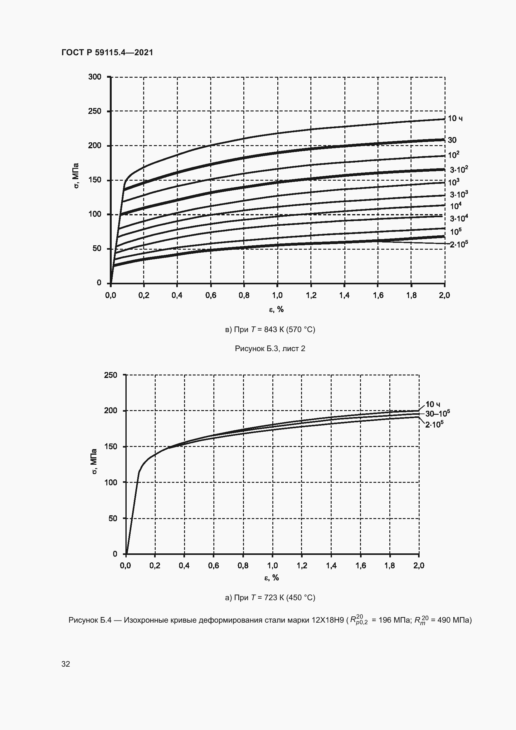 Страница 36 ГОСТ Р 59115.4-2021