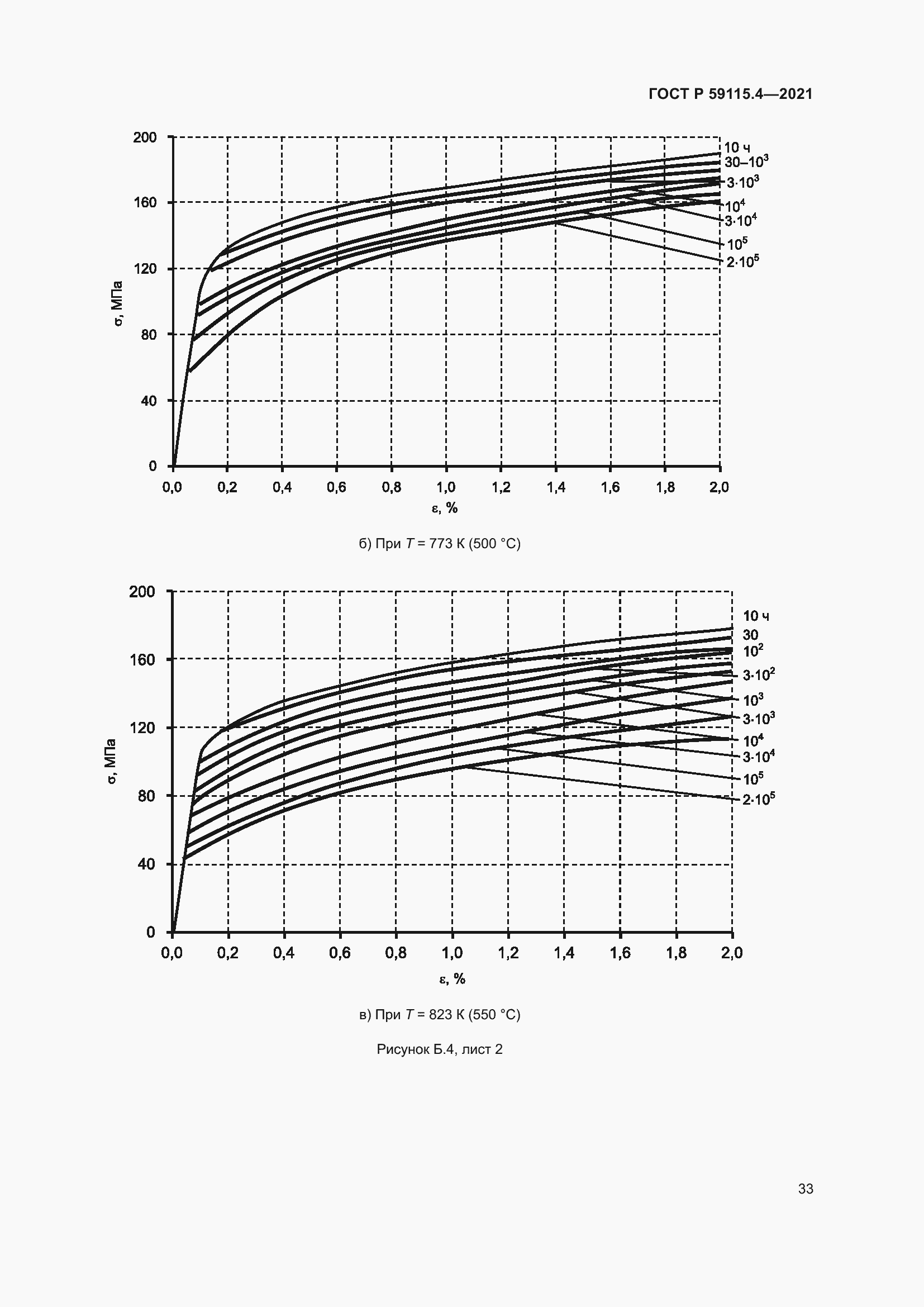 Страница 37 ГОСТ Р 59115.4-2021