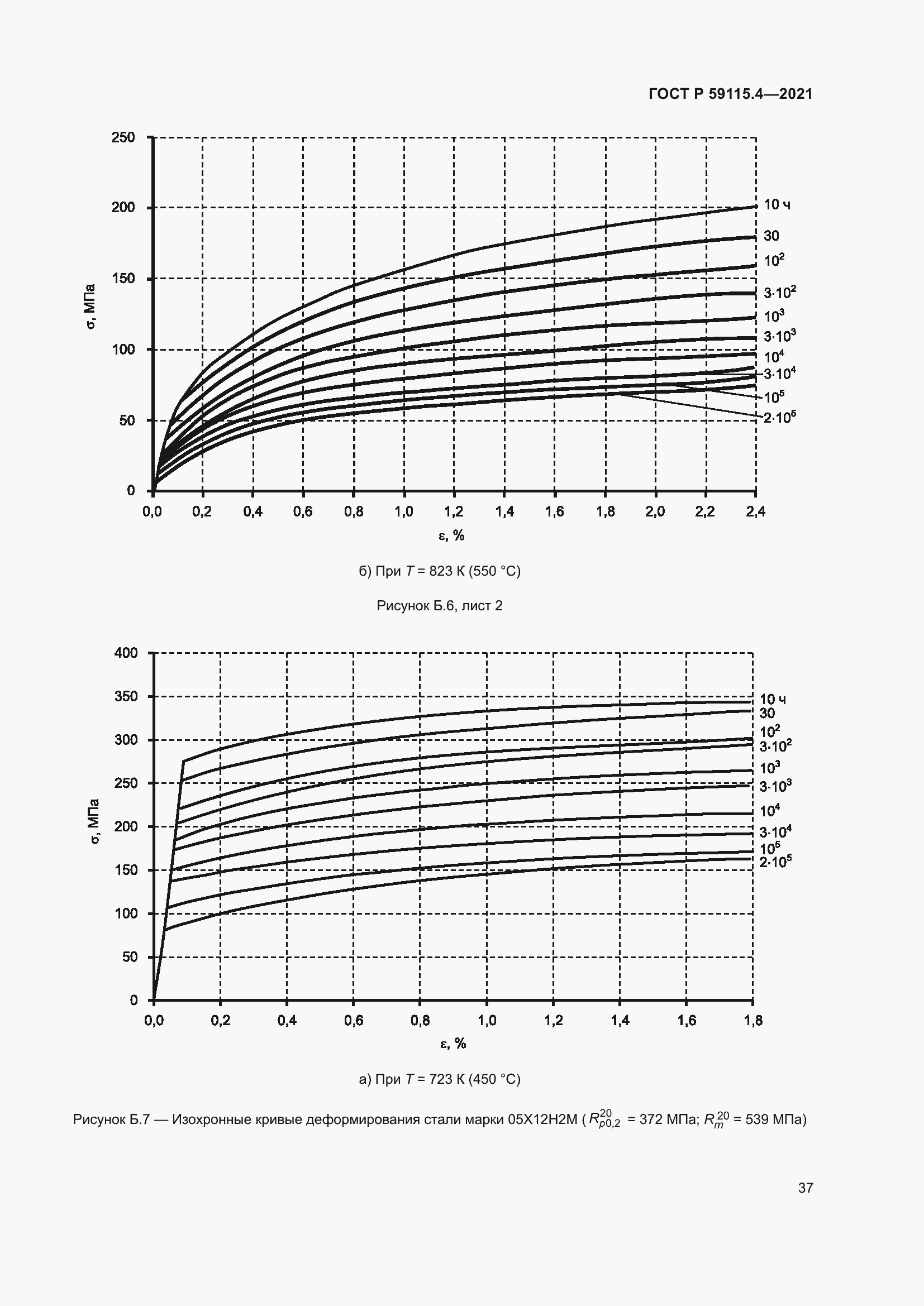 Страница 41 ГОСТ Р 59115.4-2021