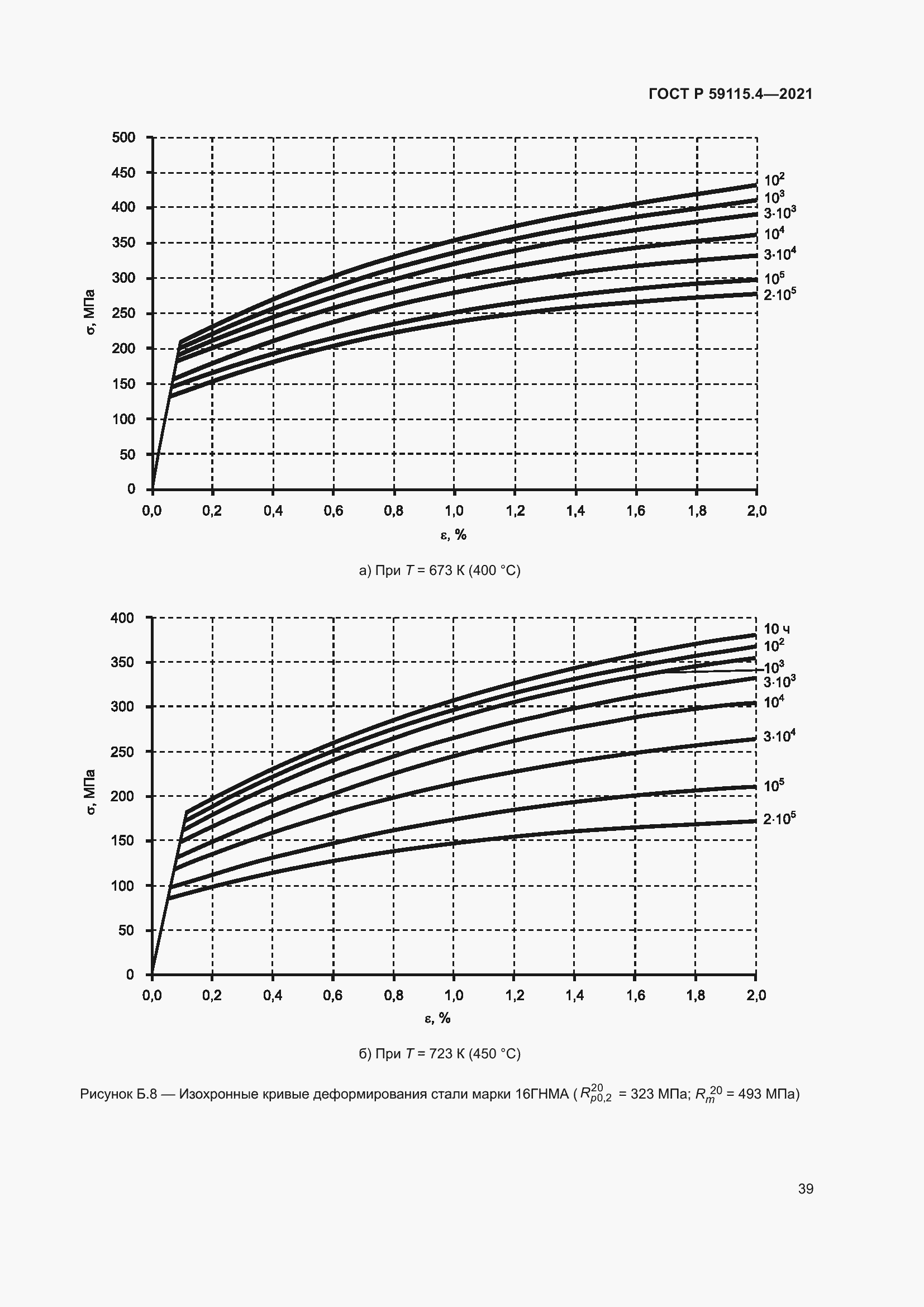 Страница 43 ГОСТ Р 59115.4-2021