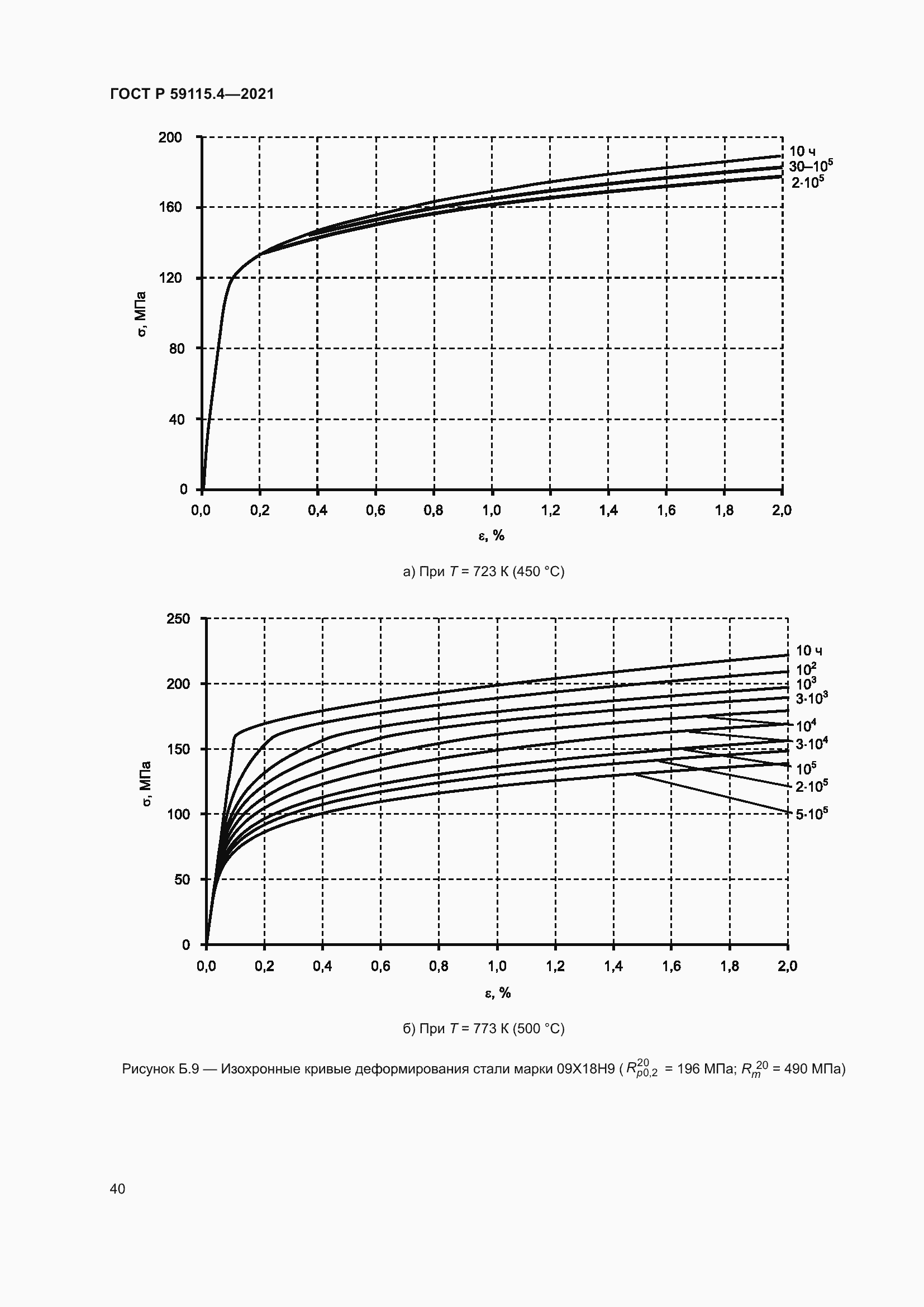 Страница 44 ГОСТ Р 59115.4-2021