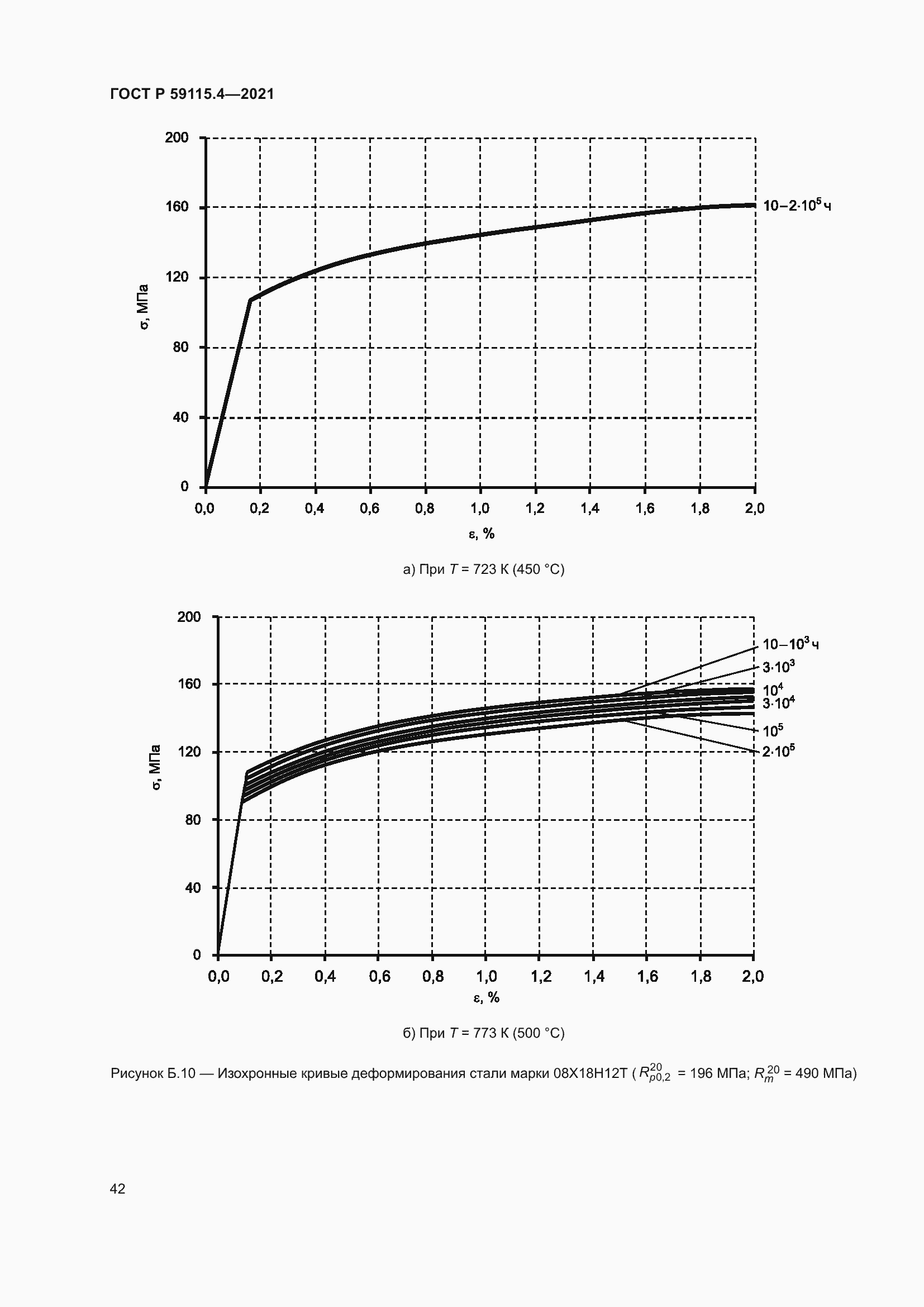 Страница 46 ГОСТ Р 59115.4-2021