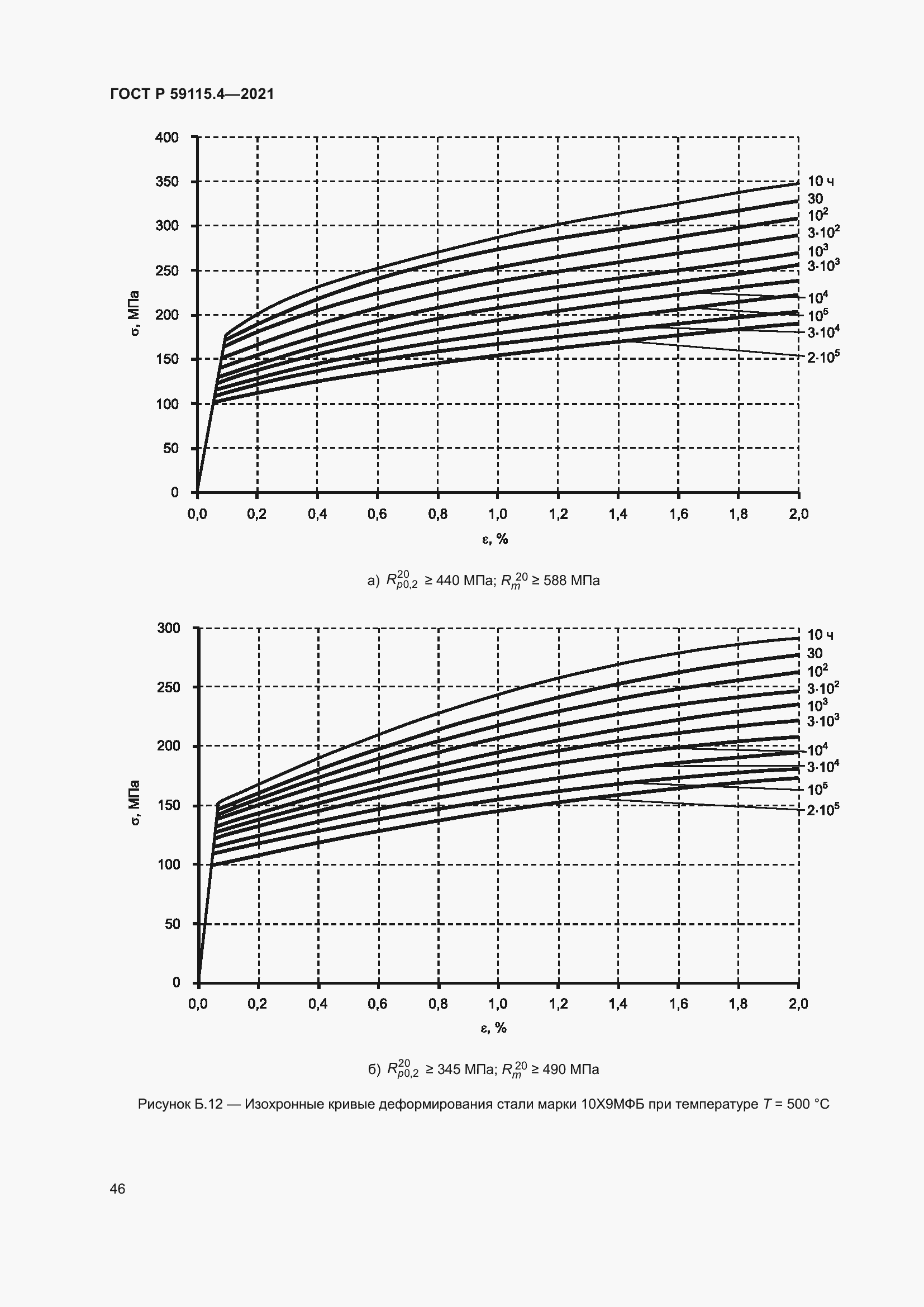 Страница 50 ГОСТ Р 59115.4-2021