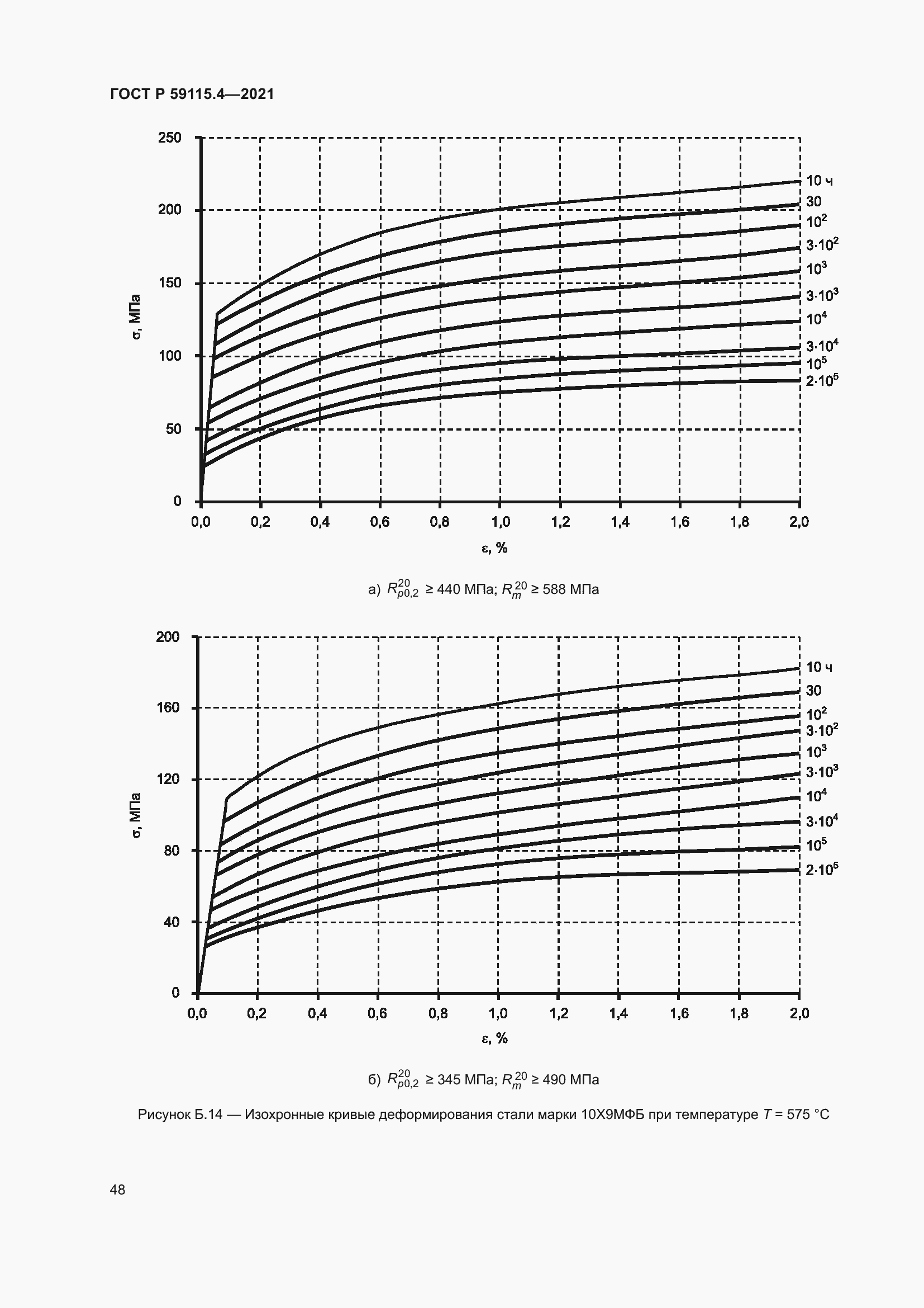 Страница 52 ГОСТ Р 59115.4-2021