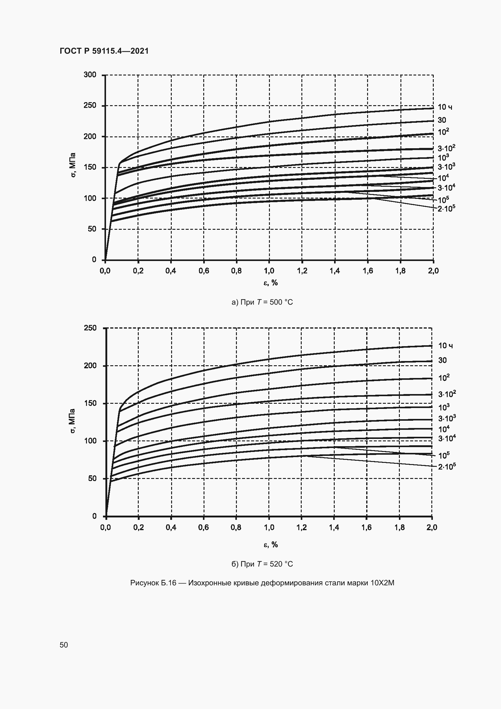 Страница 54 ГОСТ Р 59115.4-2021