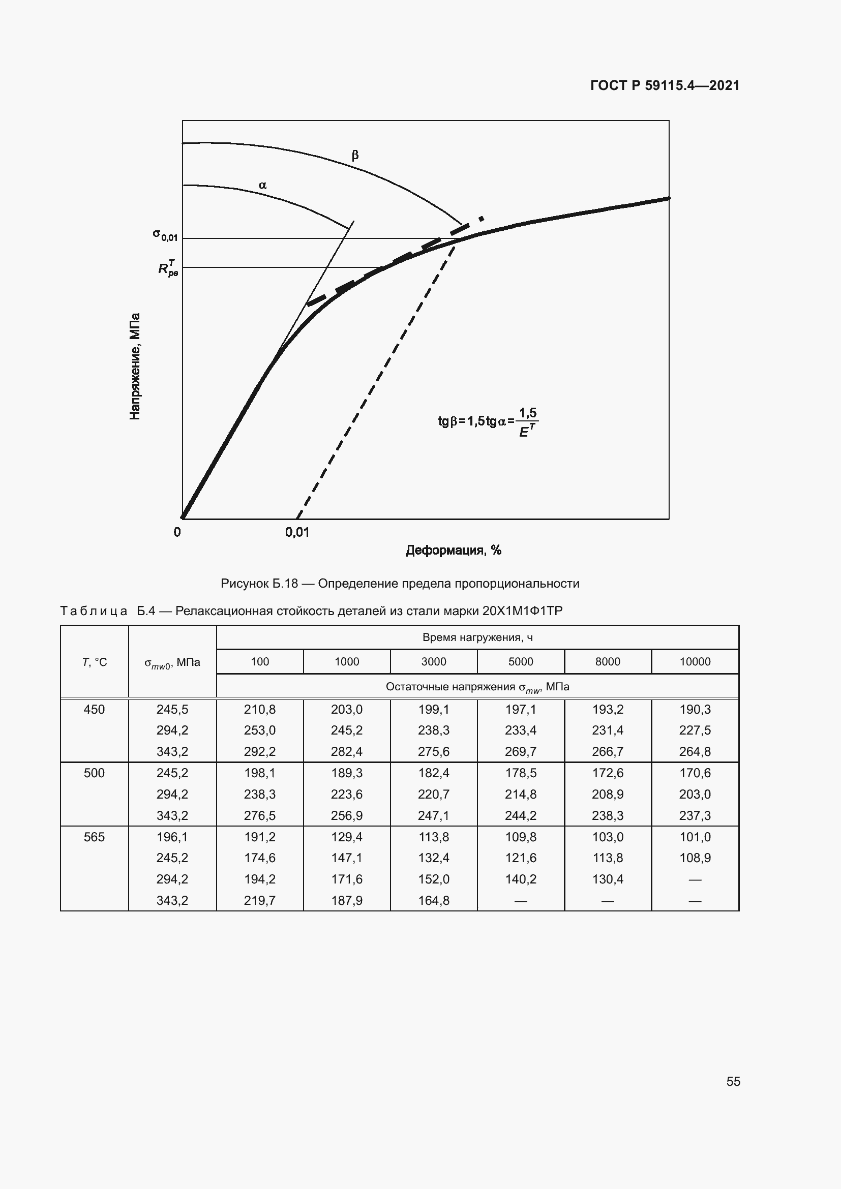 Страница 59 ГОСТ Р 59115.4-2021