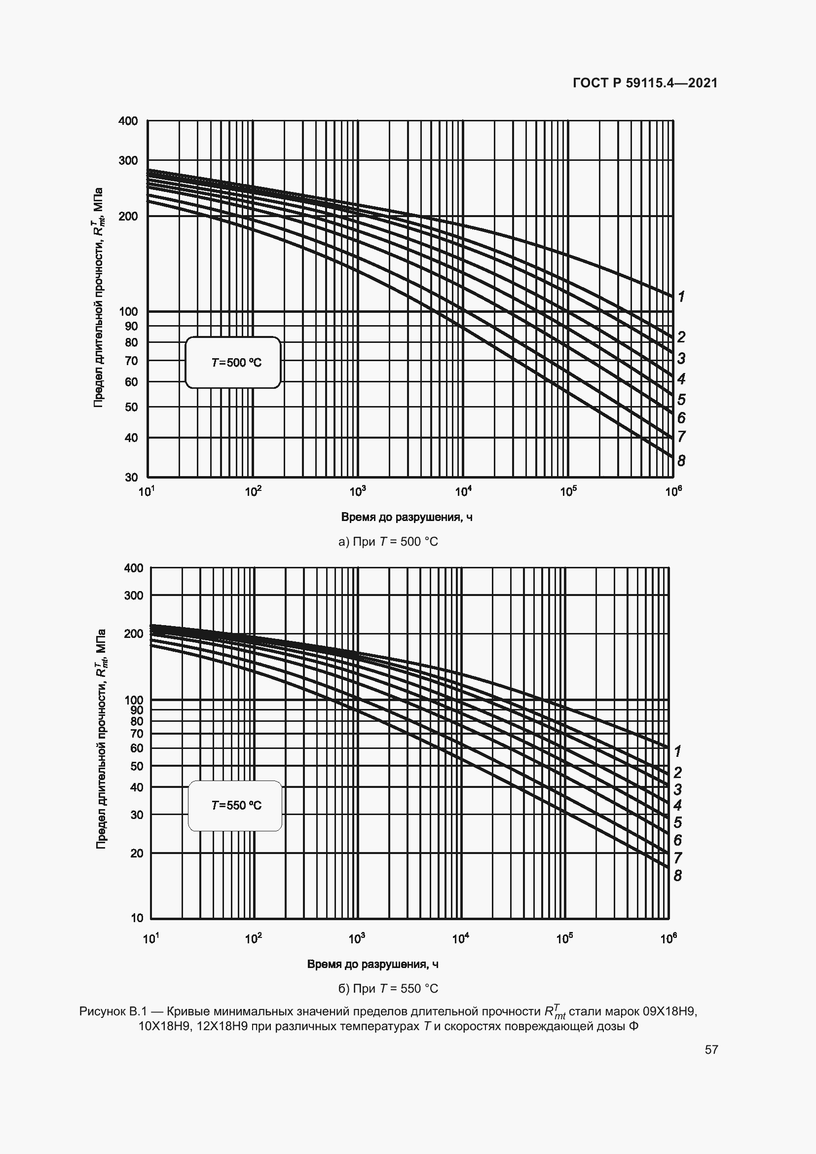Страница 61 ГОСТ Р 59115.4-2021