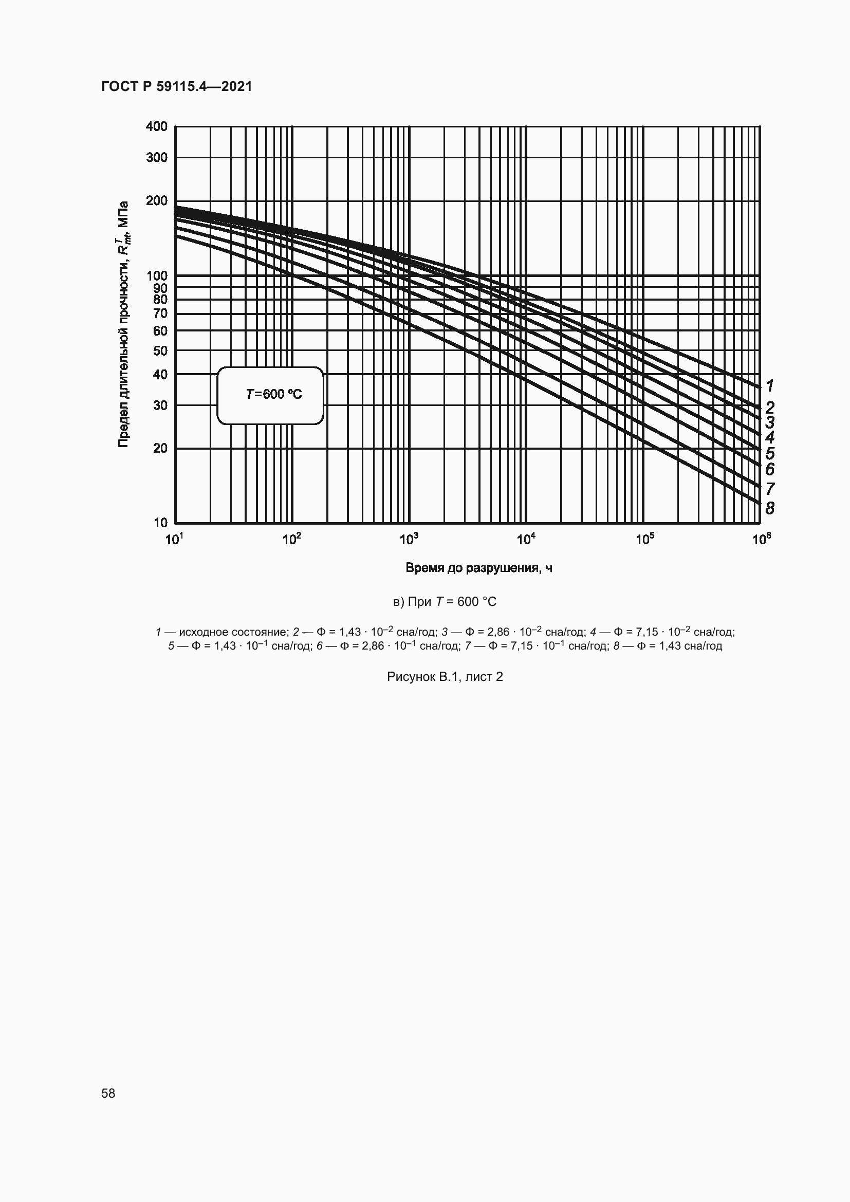 Страница 62 ГОСТ Р 59115.4-2021