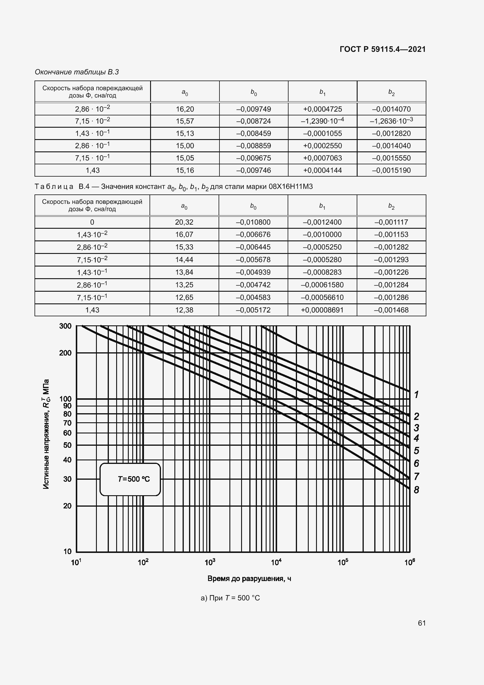 Страница 65 ГОСТ Р 59115.4-2021