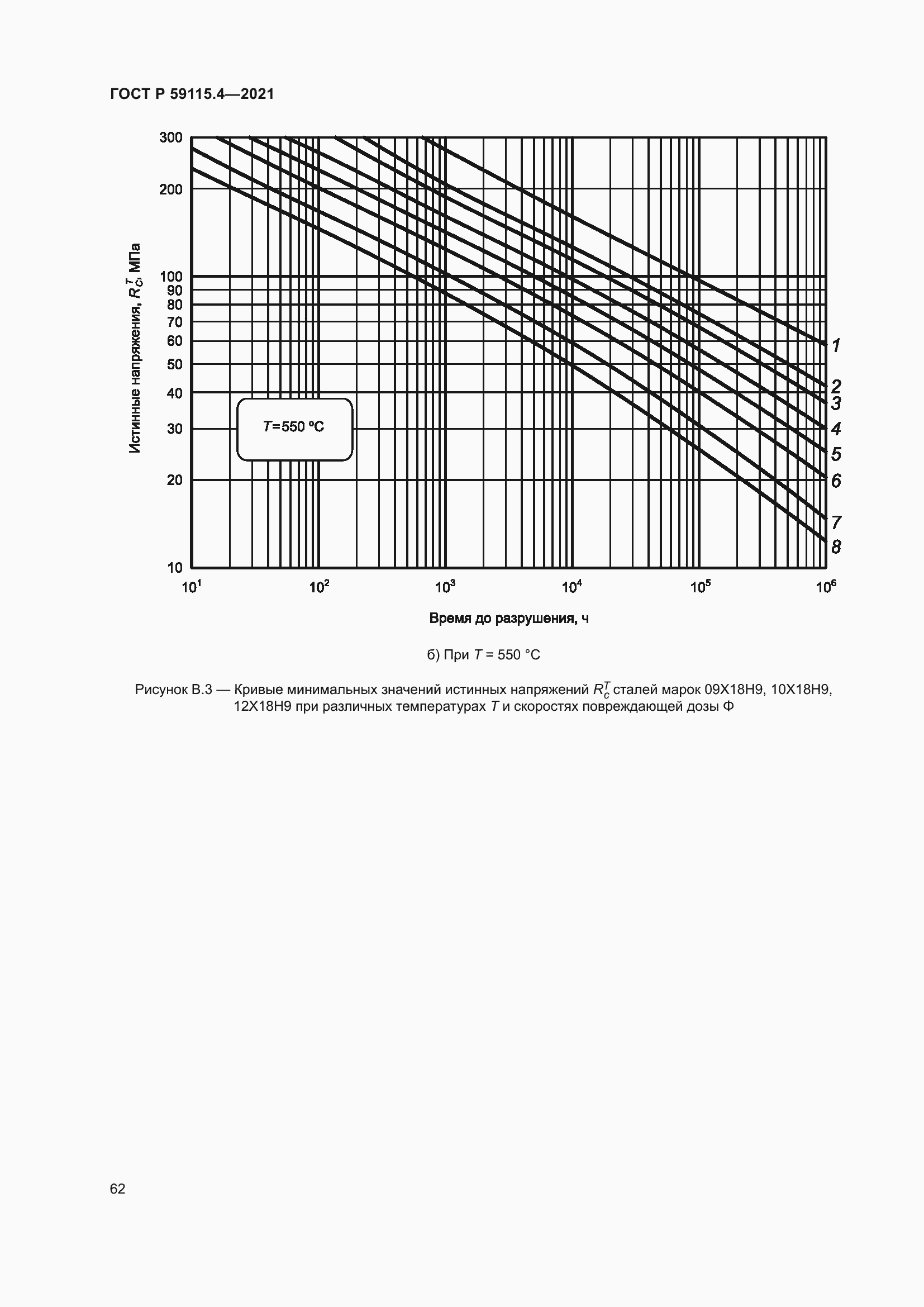 Страница 66 ГОСТ Р 59115.4-2021