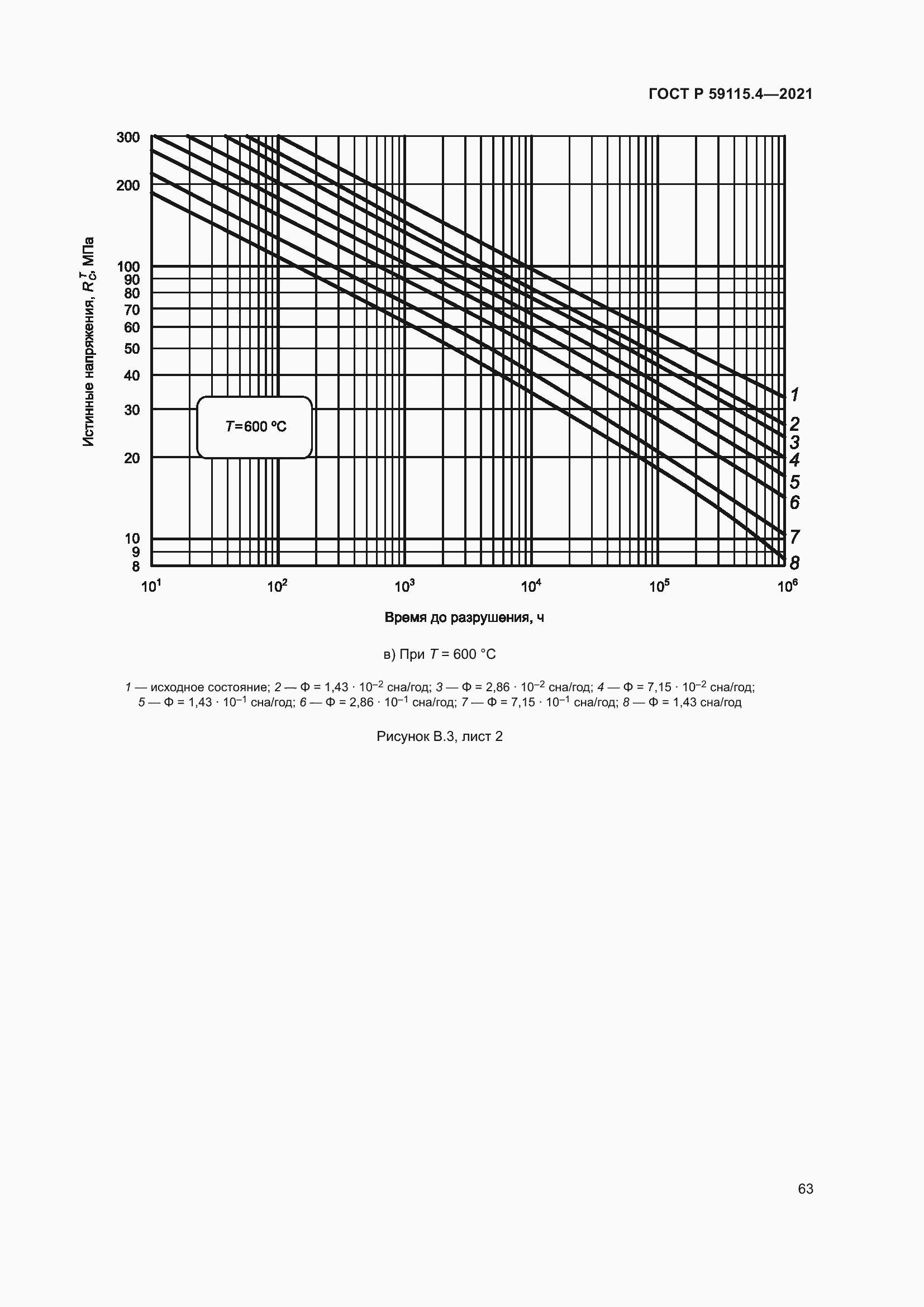 Страница 67 ГОСТ Р 59115.4-2021