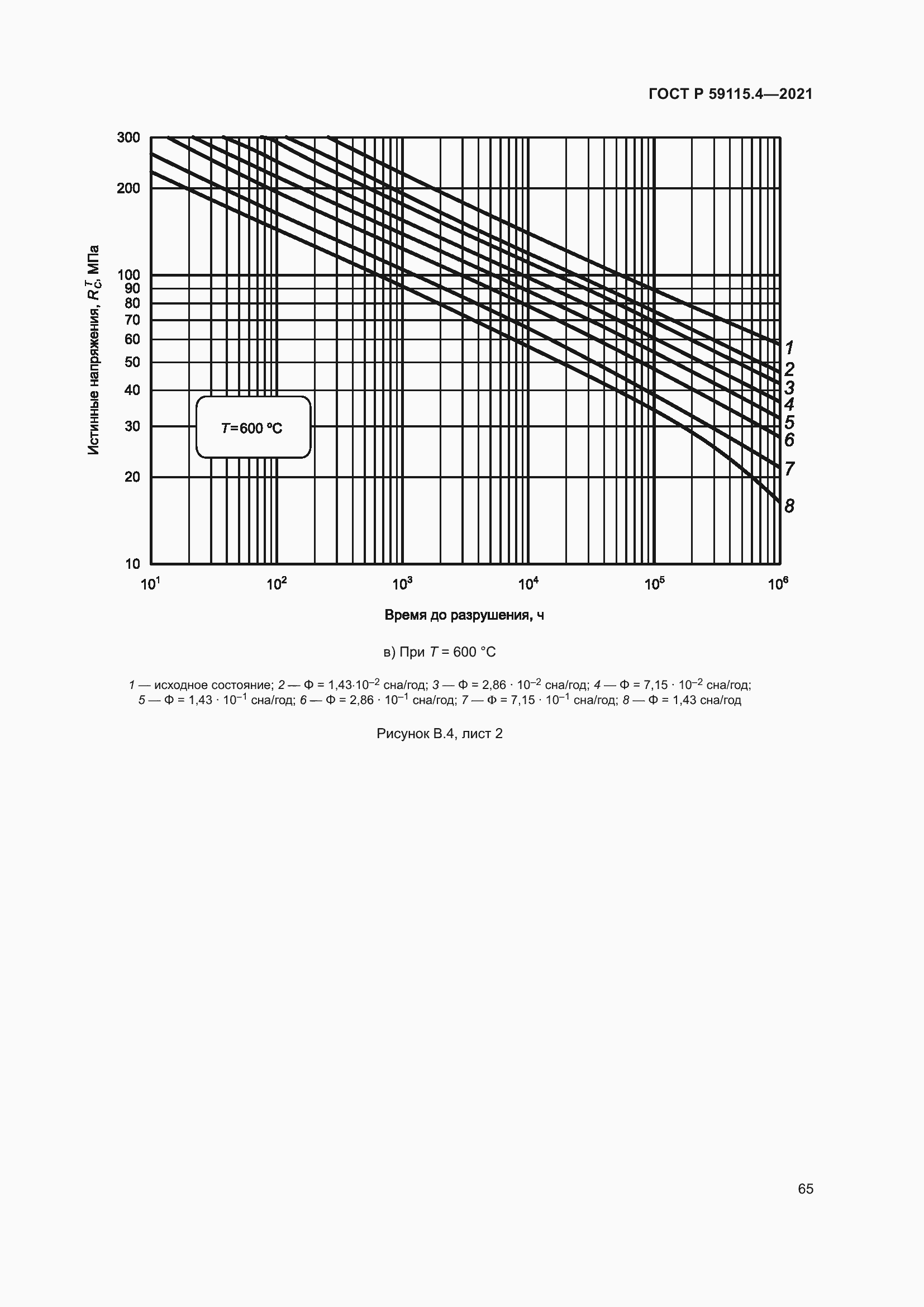 Страница 69 ГОСТ Р 59115.4-2021
