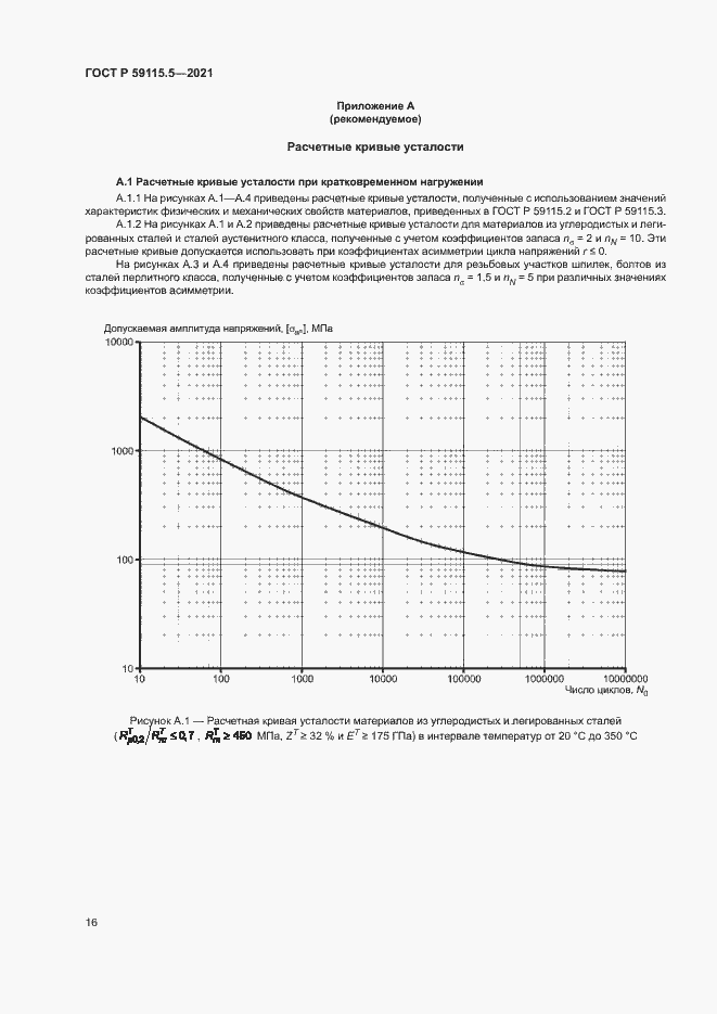 Страница 20 ГОСТ Р 59115.5-2021