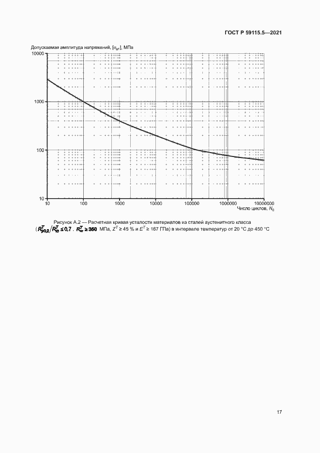 Страница 21 ГОСТ Р 59115.5-2021
