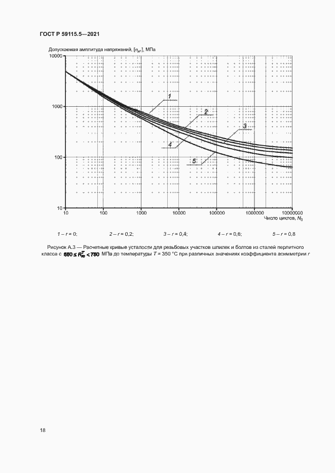 Страница 22 ГОСТ Р 59115.5-2021