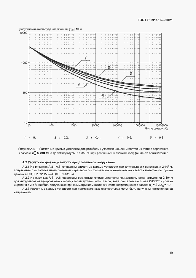 Страница 23 ГОСТ Р 59115.5-2021