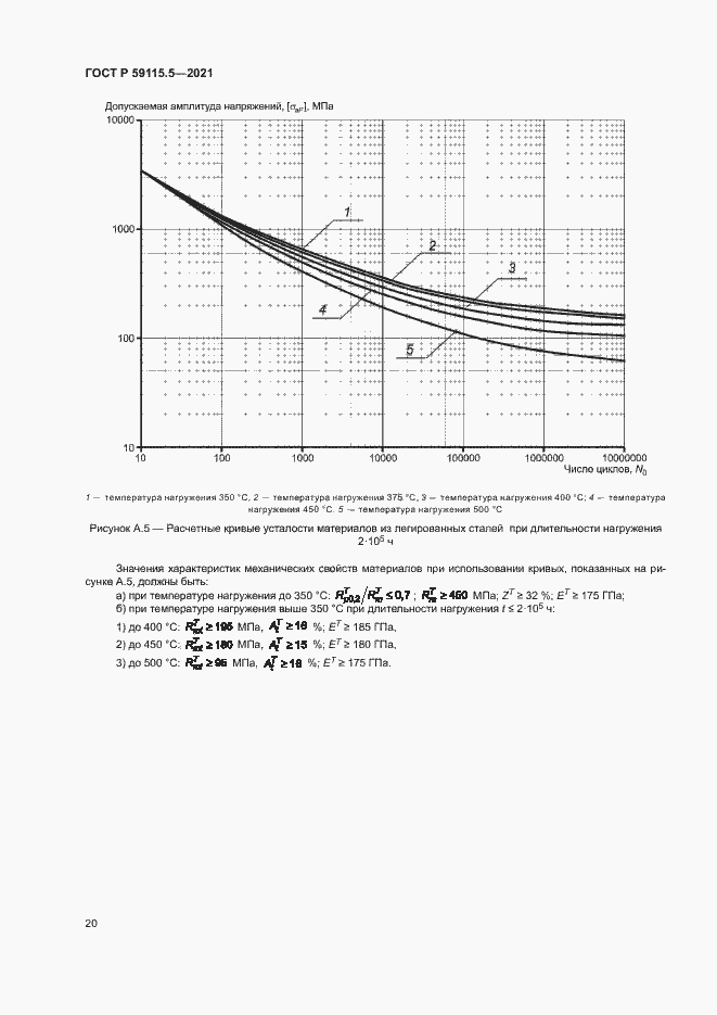 Страница 24 ГОСТ Р 59115.5-2021