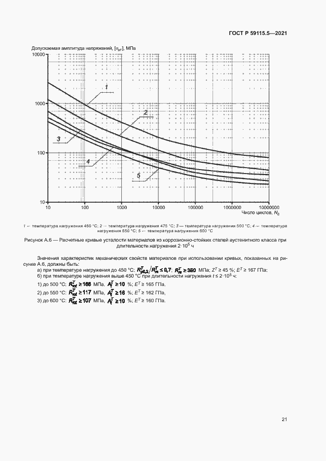 Страница 25 ГОСТ Р 59115.5-2021