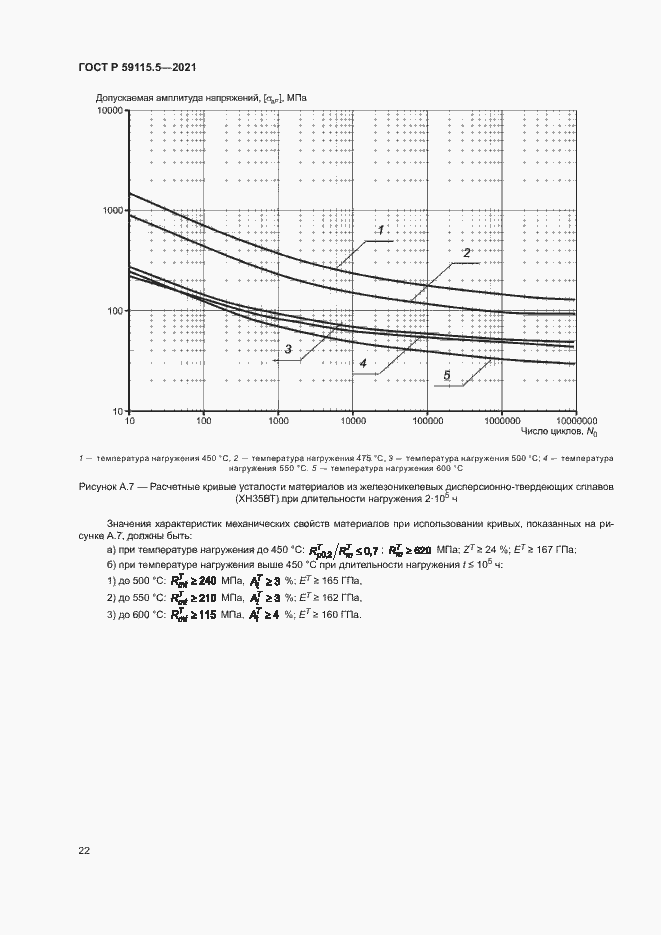 Страница 26 ГОСТ Р 59115.5-2021
