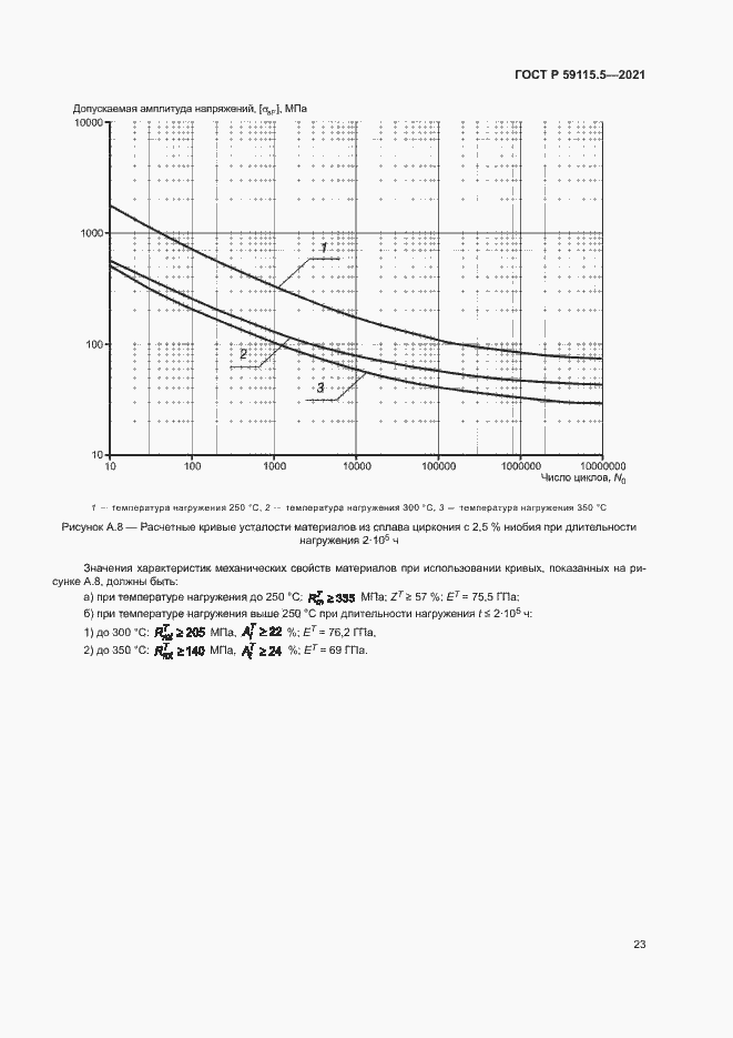 Страница 27 ГОСТ Р 59115.5-2021