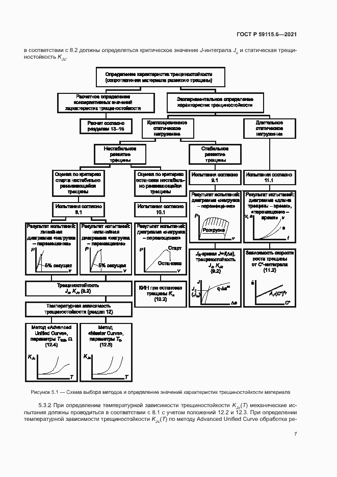 Страница 12 ГОСТ Р 59115.6-2021