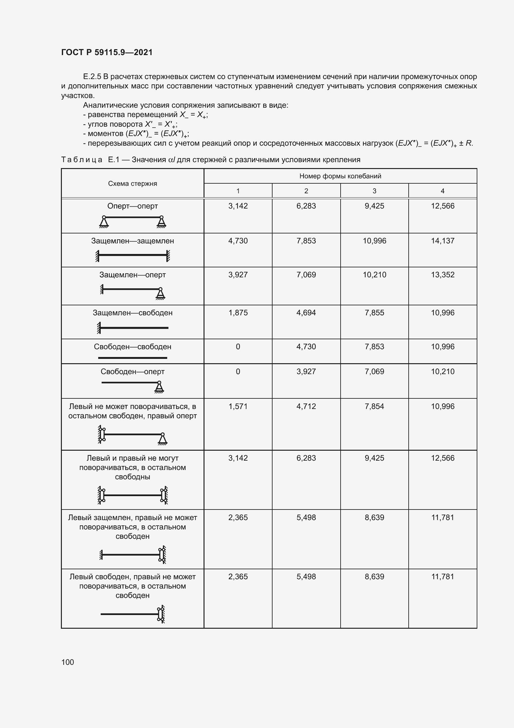 Страница 104 ГОСТ Р 59115.9-2021