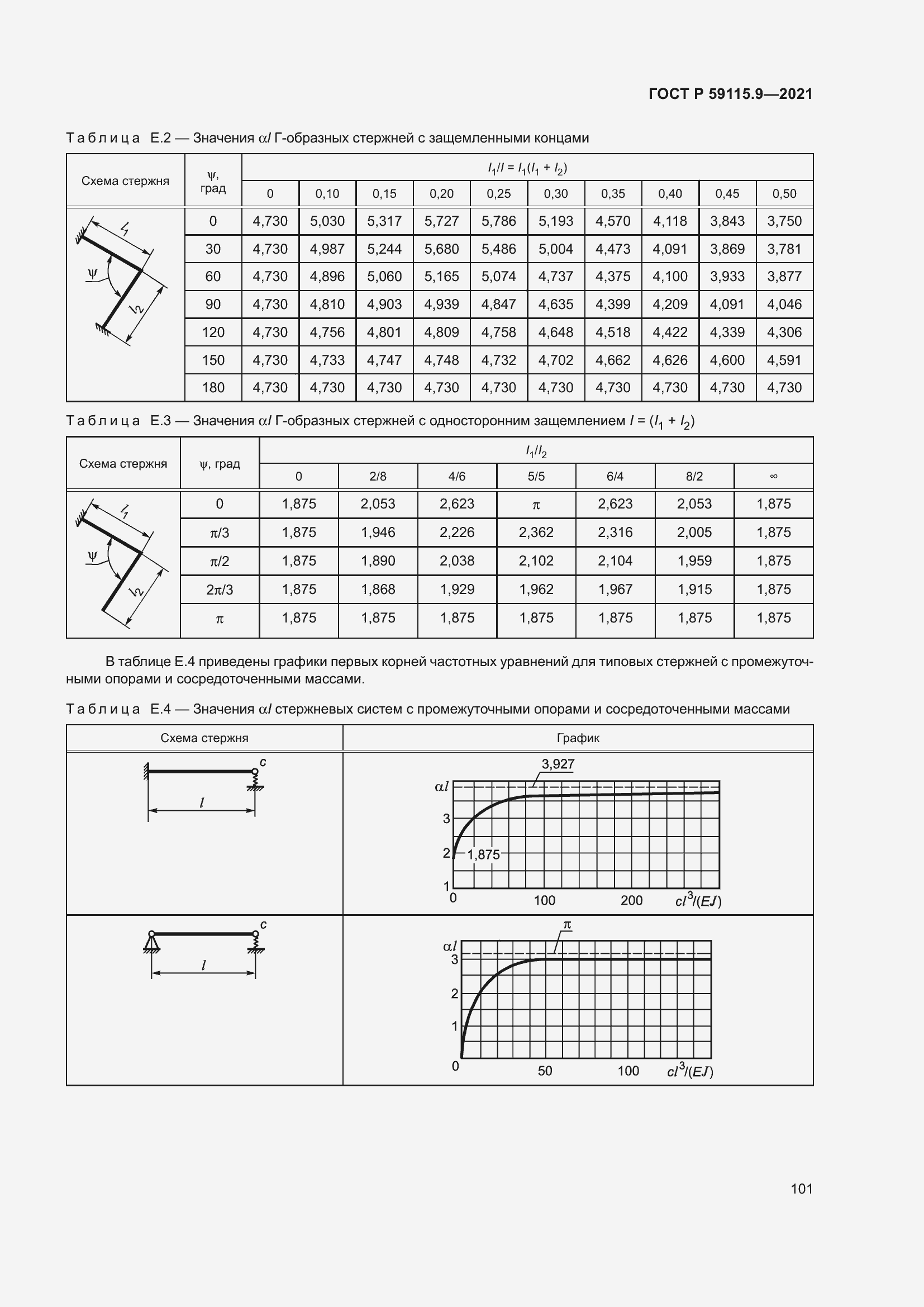 Страница 105 ГОСТ Р 59115.9-2021