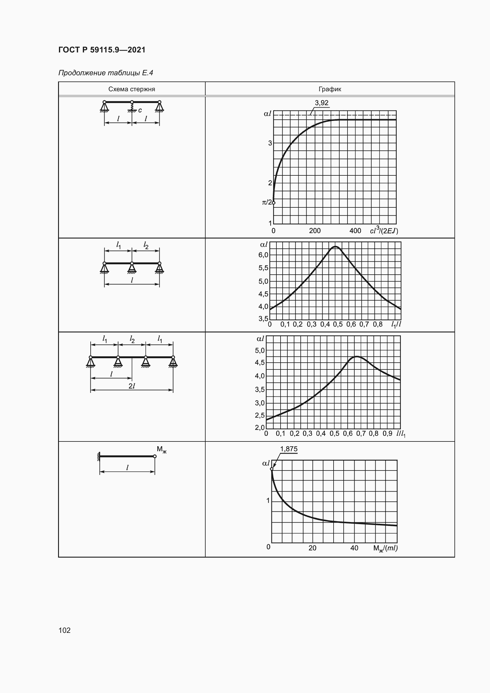Страница 106 ГОСТ Р 59115.9-2021