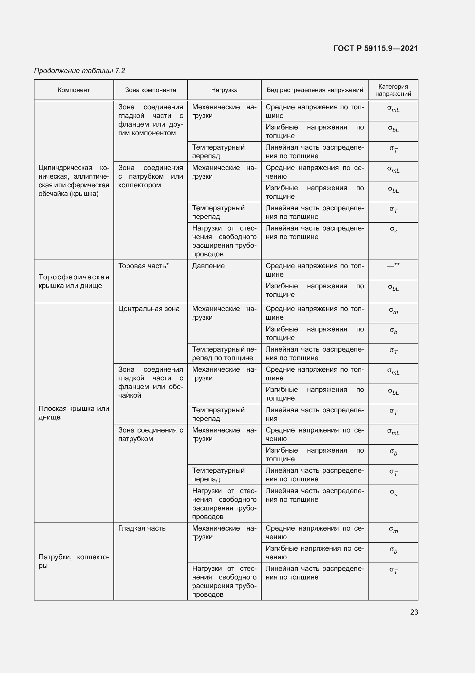 Страница 27 ГОСТ Р 59115.9-2021