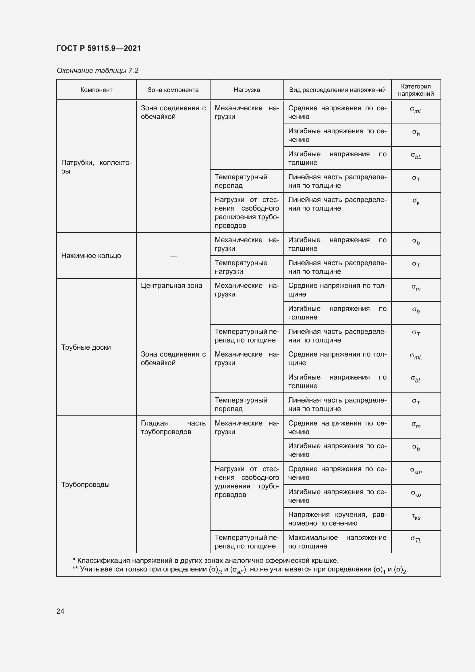 Страница 28 ГОСТ Р 59115.9-2021