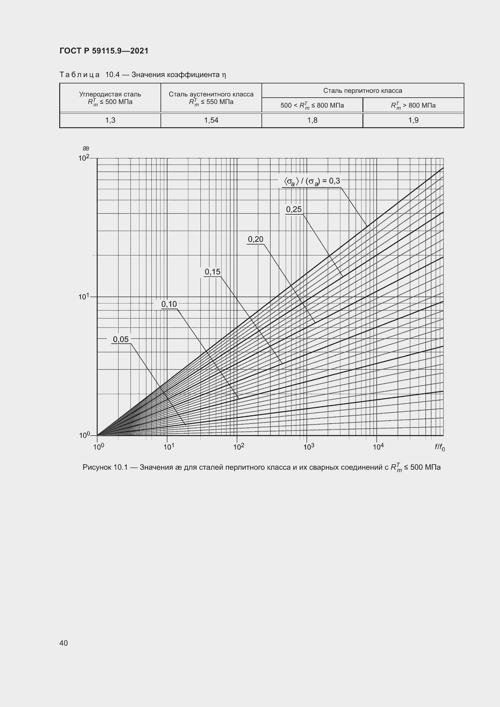 Страница 44 ГОСТ Р 59115.9-2021