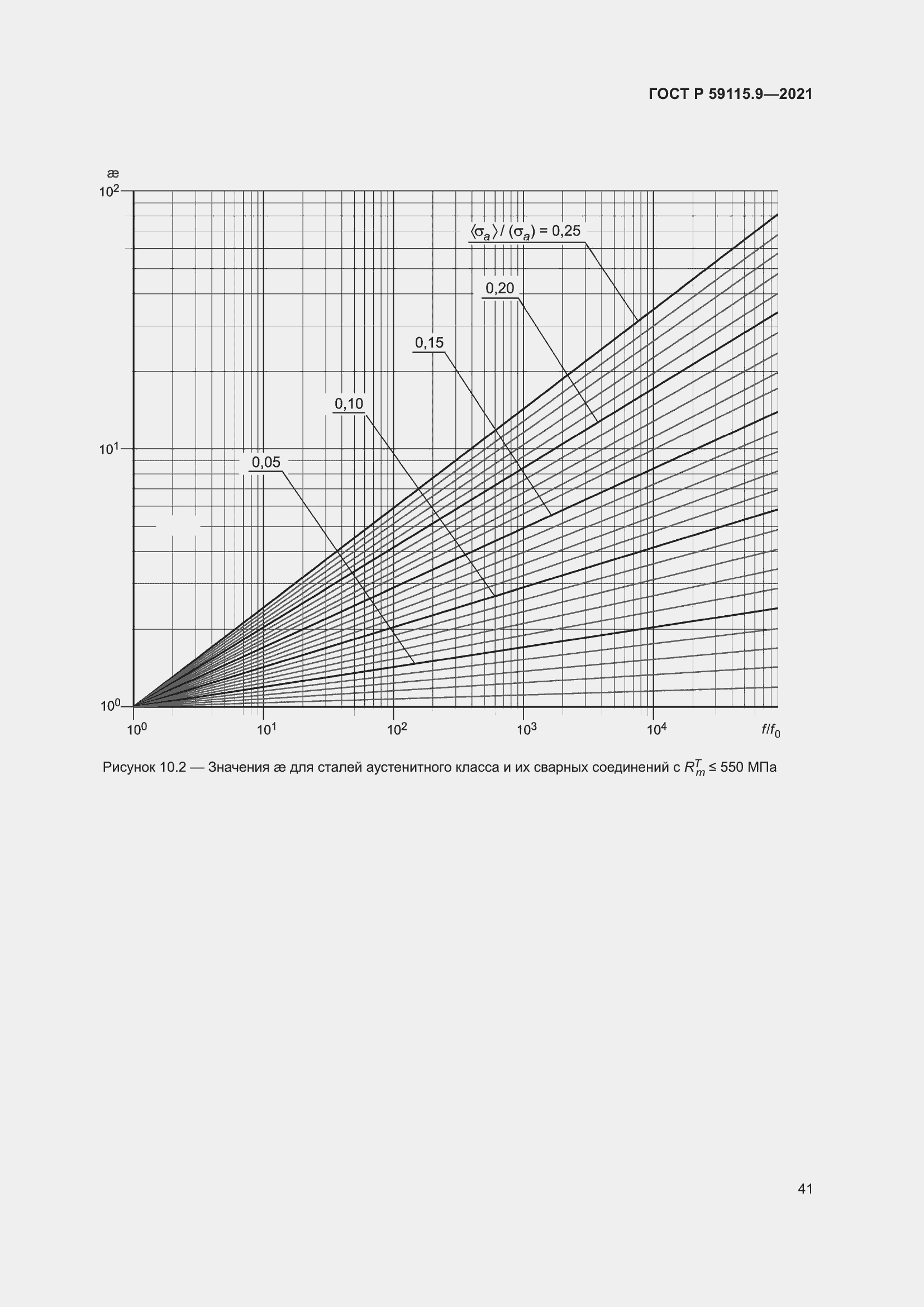 Страница 45 ГОСТ Р 59115.9-2021