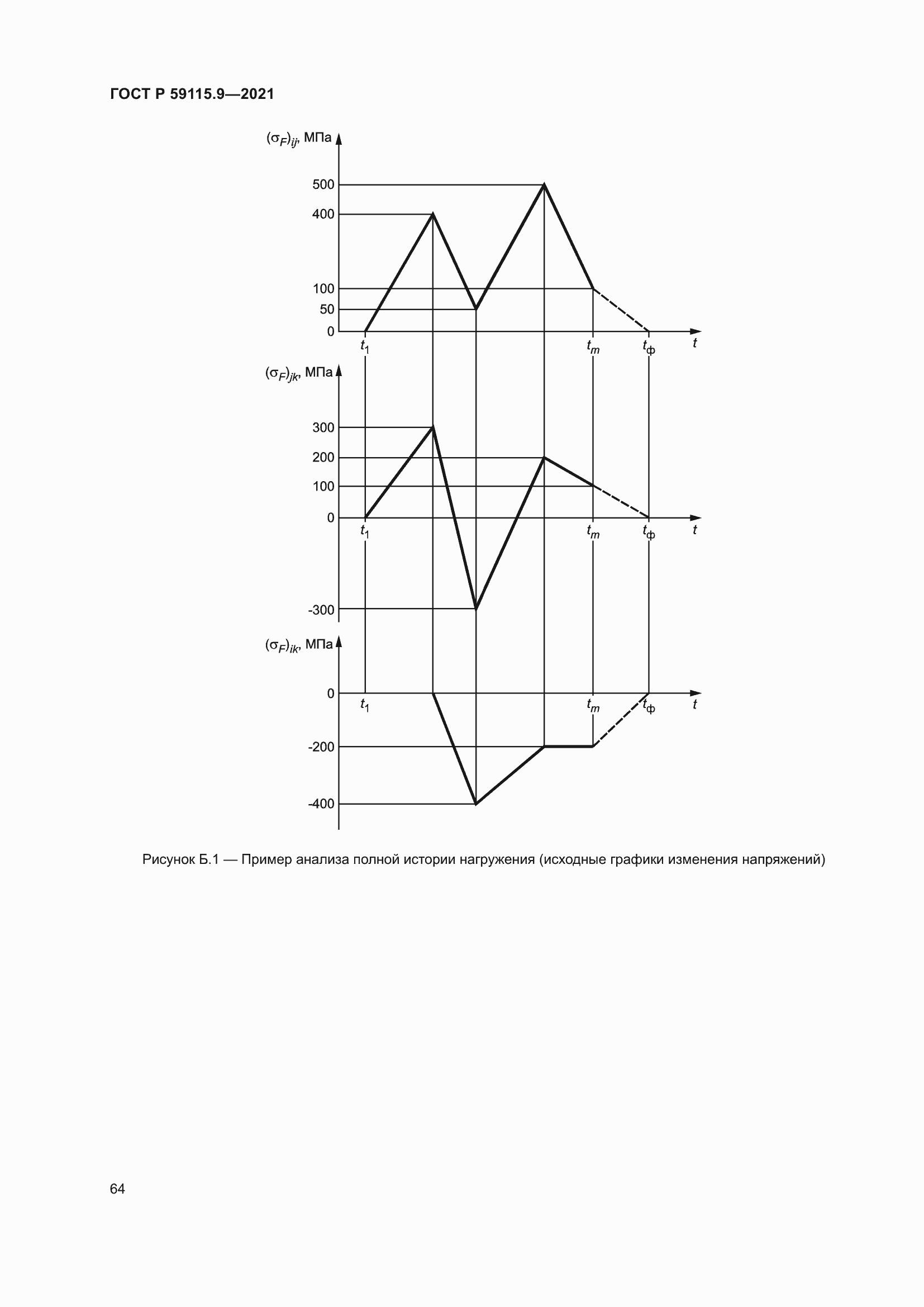 Страница 68 ГОСТ Р 59115.9-2021