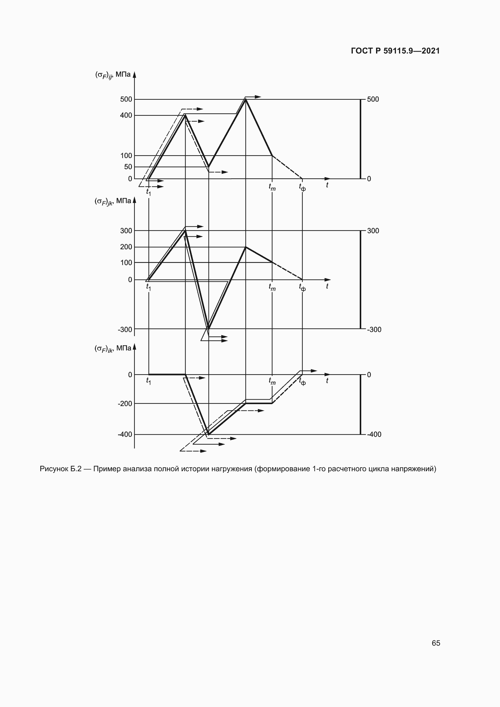 Страница 69 ГОСТ Р 59115.9-2021