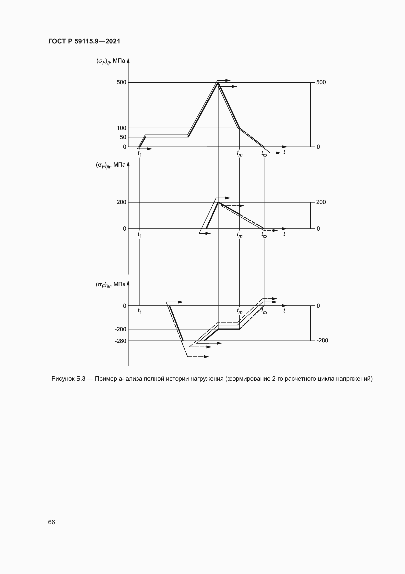 Страница 70 ГОСТ Р 59115.9-2021
