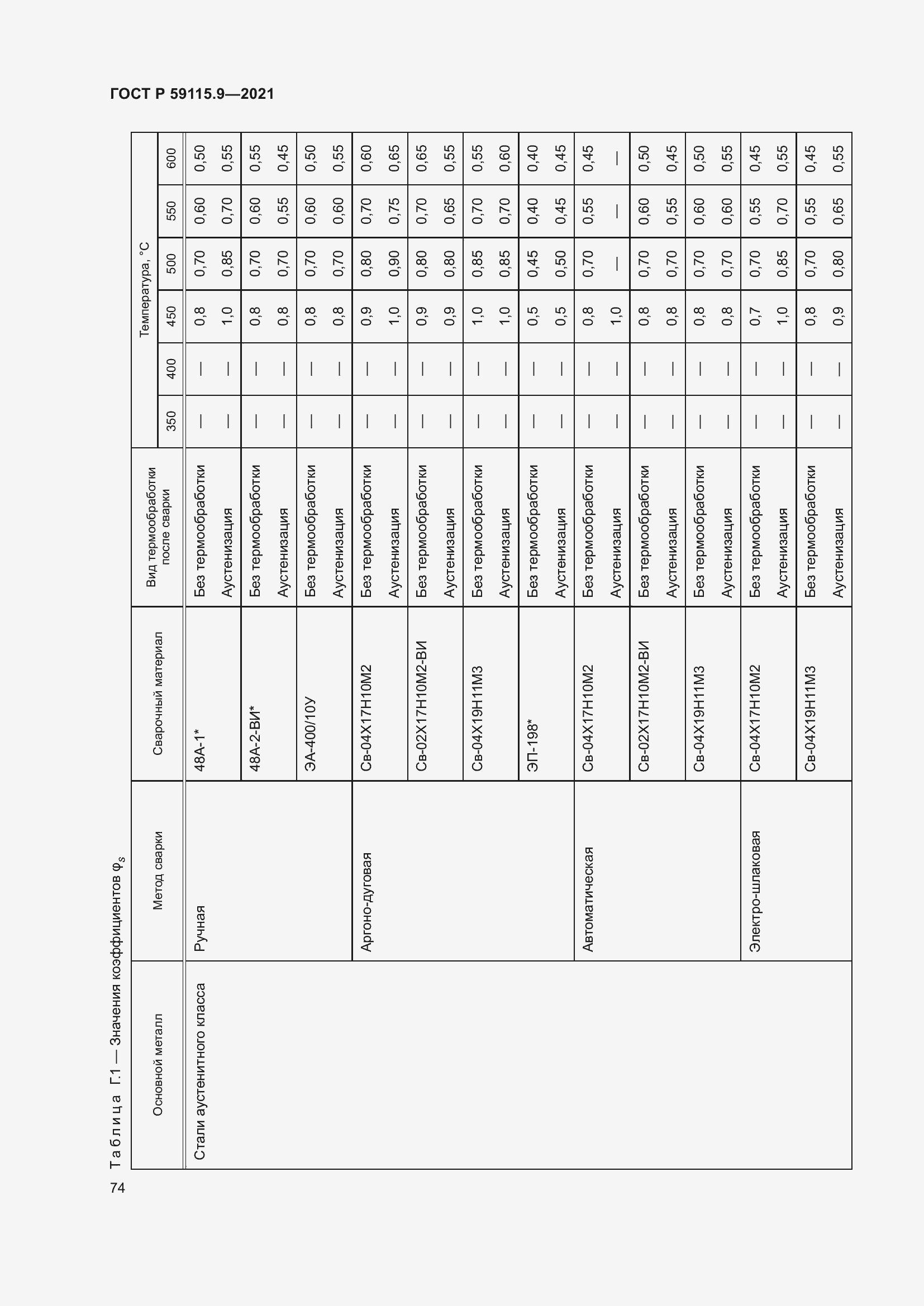 Страница 78 ГОСТ Р 59115.9-2021