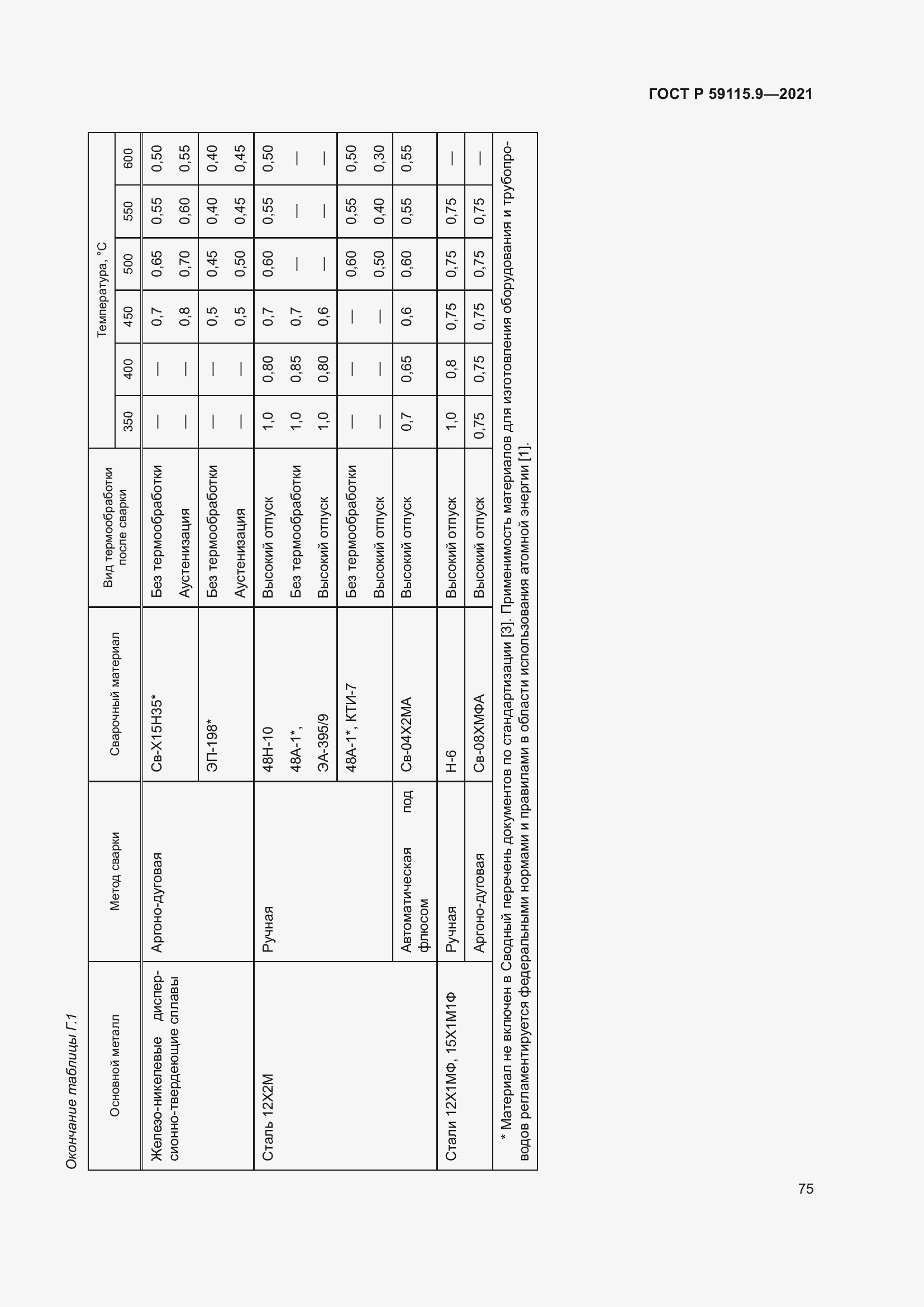 Страница 79 ГОСТ Р 59115.9-2021