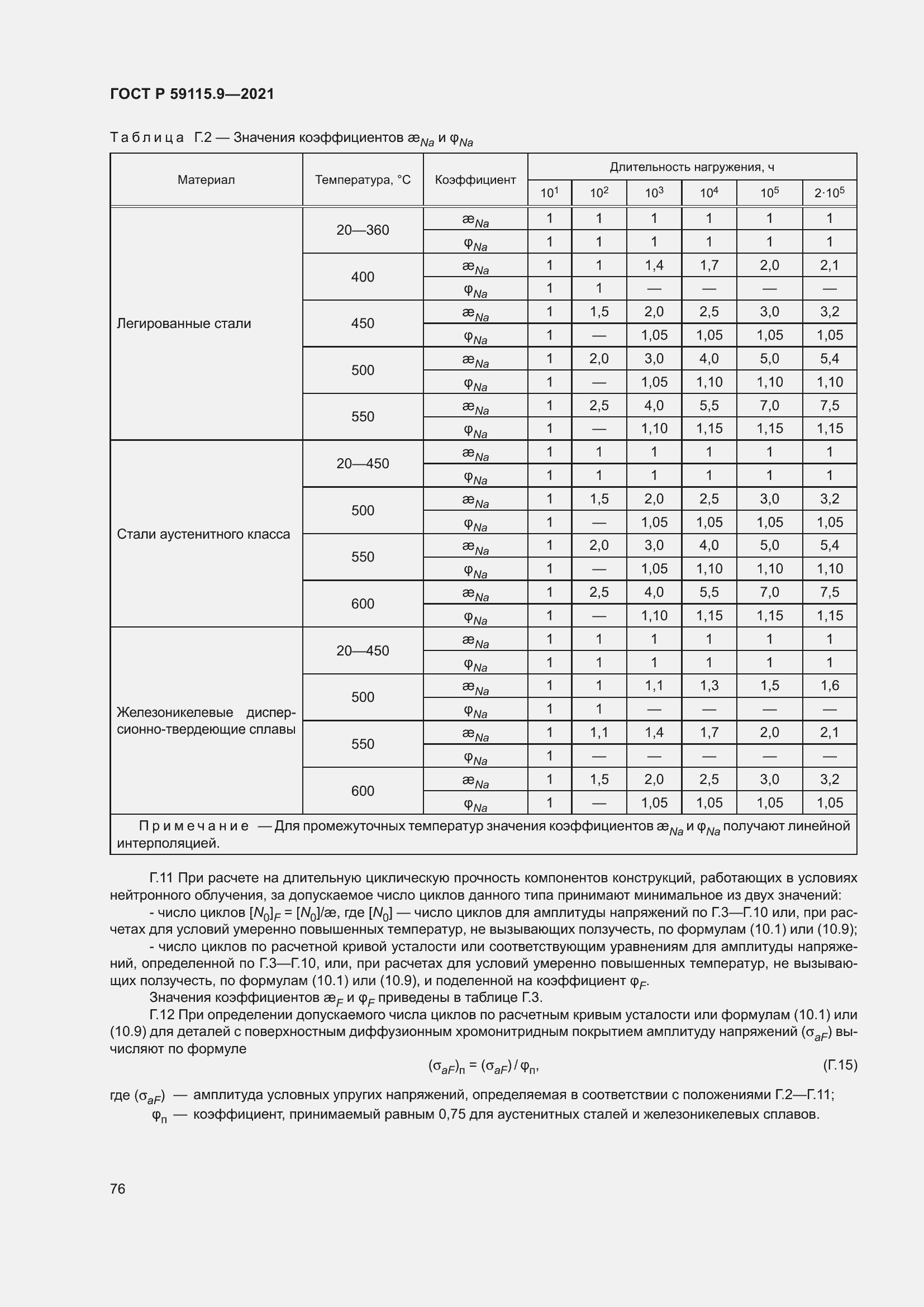 Страница 80 ГОСТ Р 59115.9-2021
