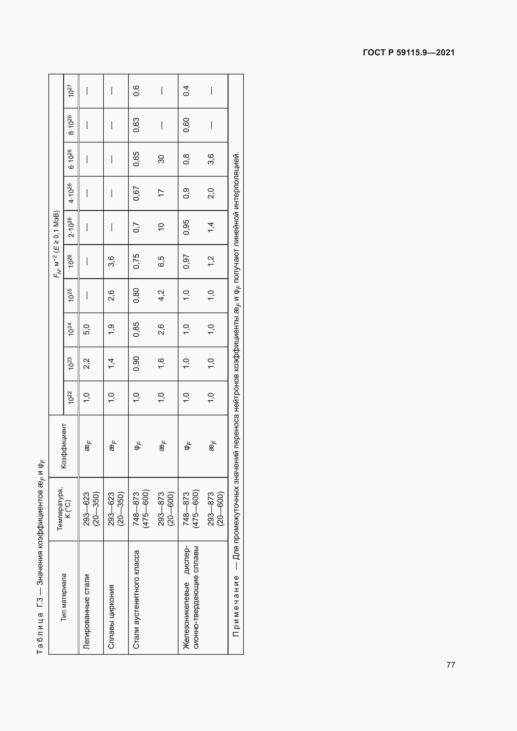 Страница 81 ГОСТ Р 59115.9-2021
