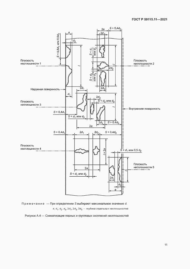 Страница 15 ГОСТ Р 59115.11-2021