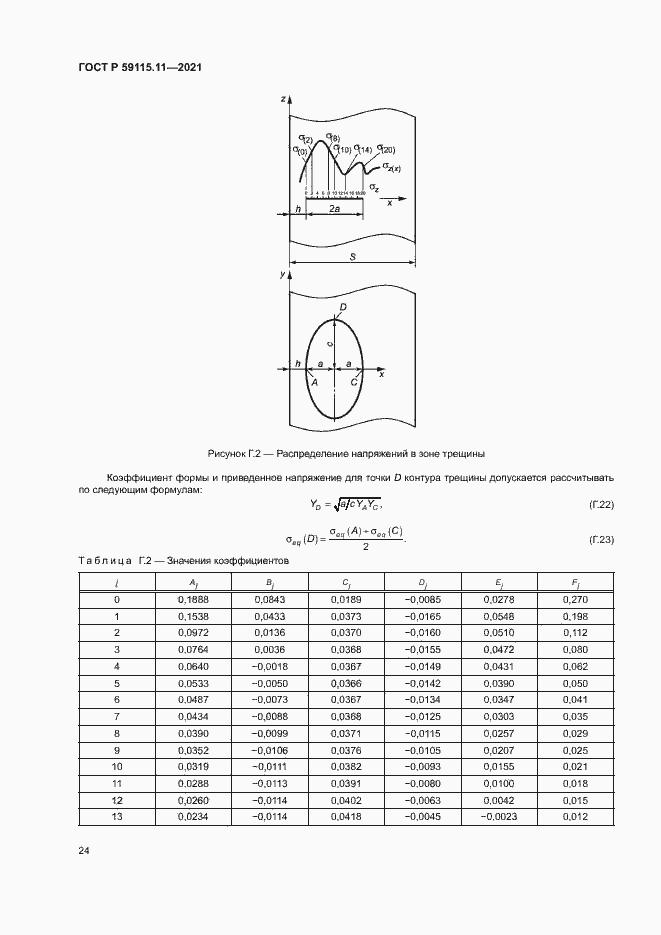 Страница 28 ГОСТ Р 59115.11-2021