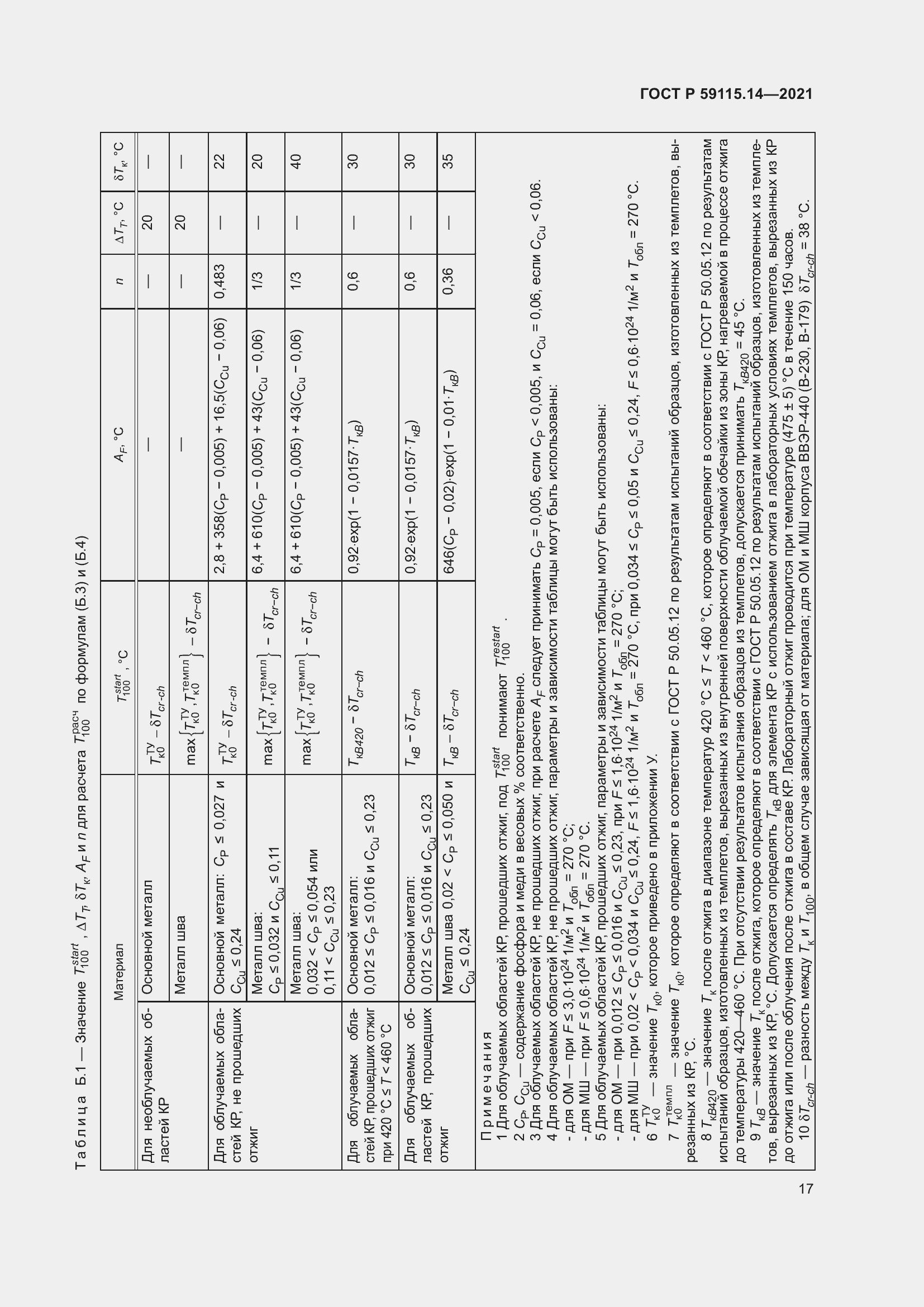 Страница 21 ГОСТ Р 59115.14-2021