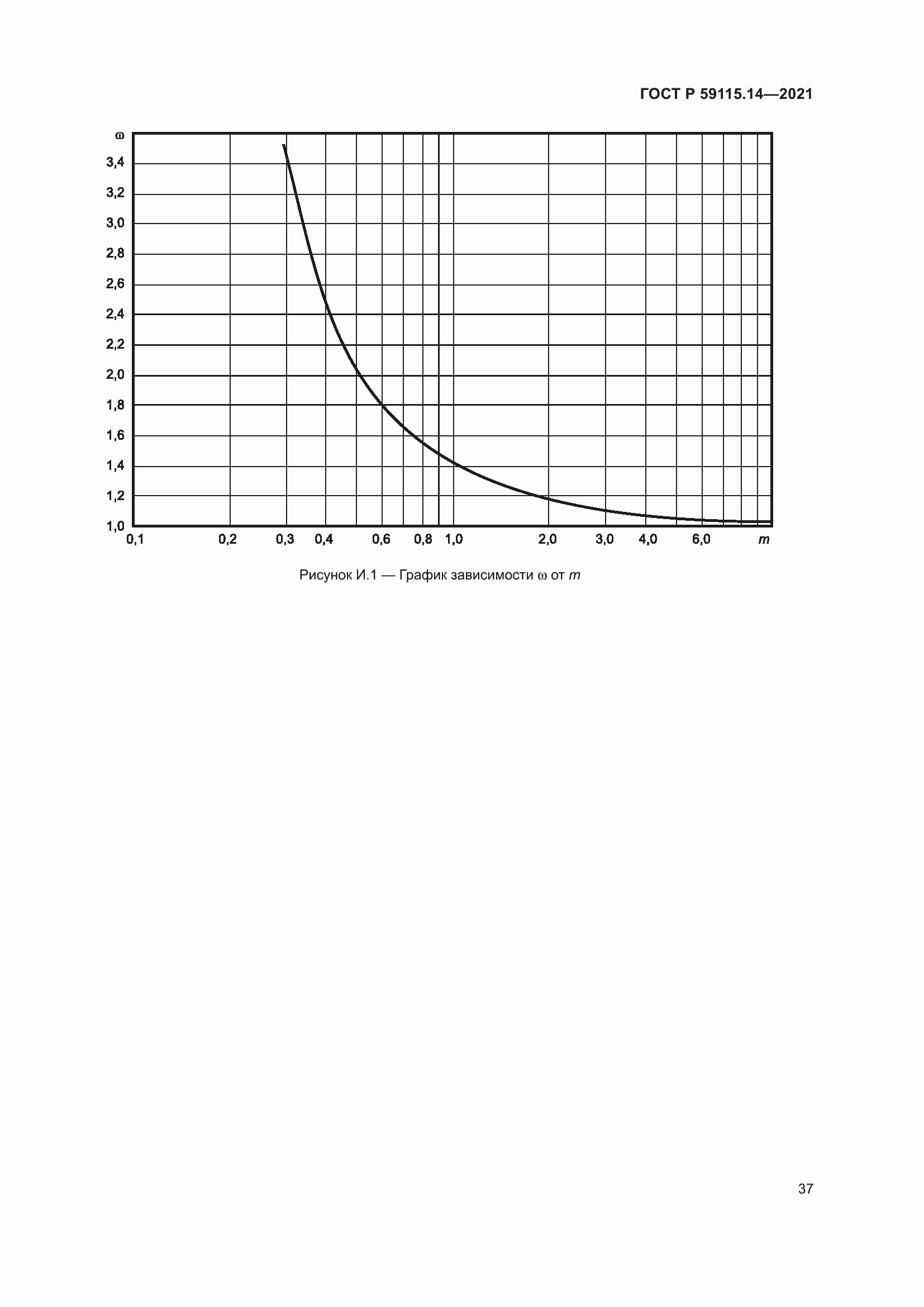 Страница 41 ГОСТ Р 59115.14-2021