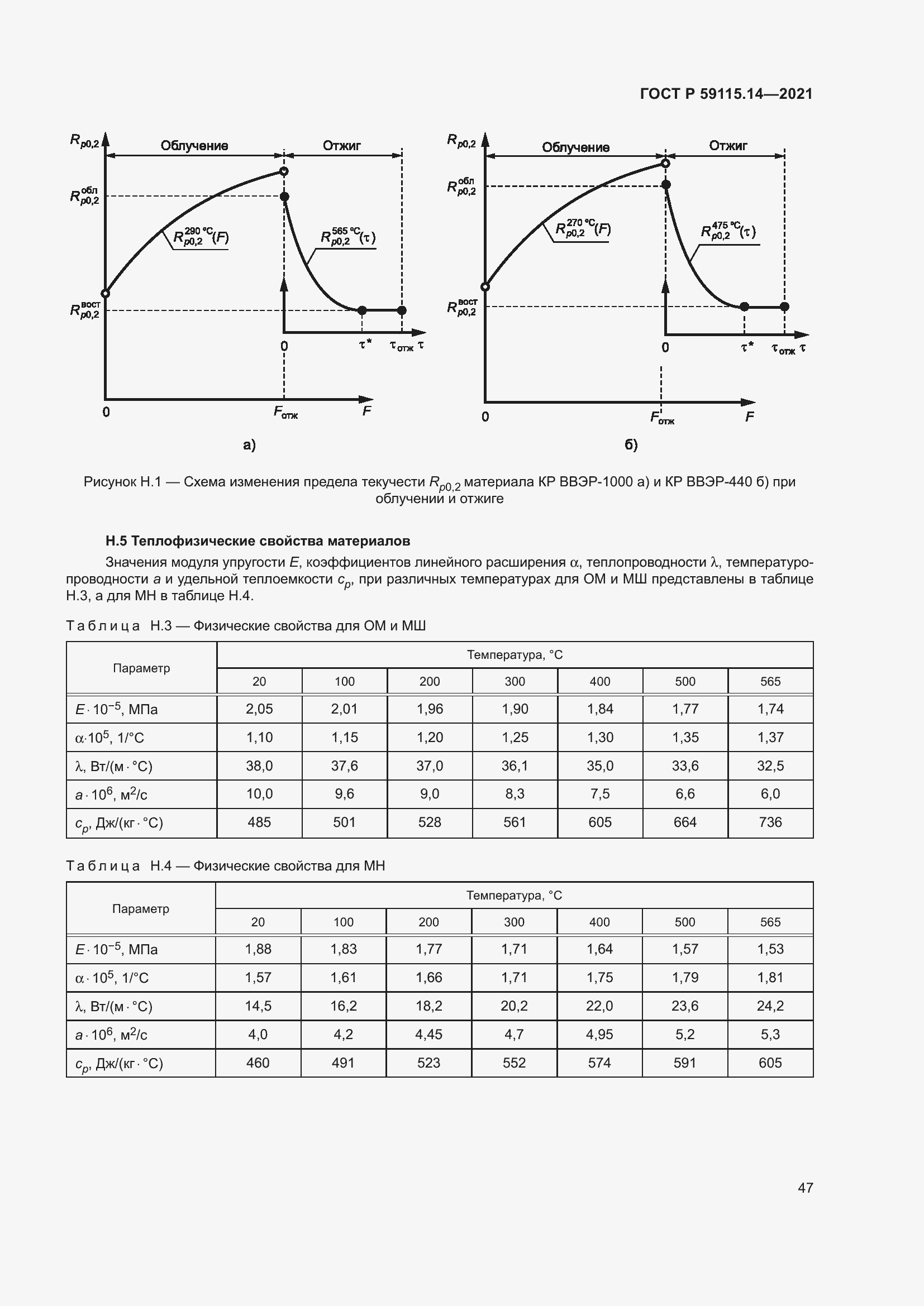 Страница 51 ГОСТ Р 59115.14-2021
