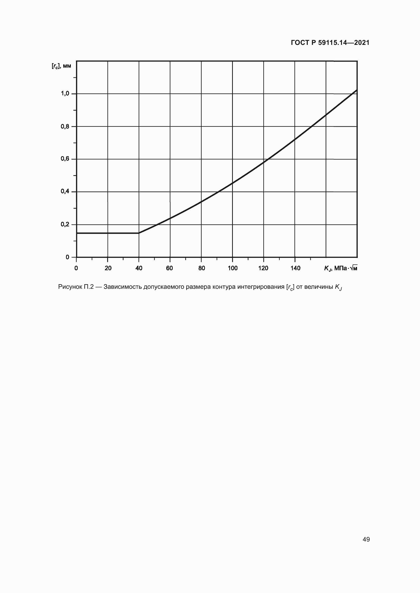 Страница 53 ГОСТ Р 59115.14-2021