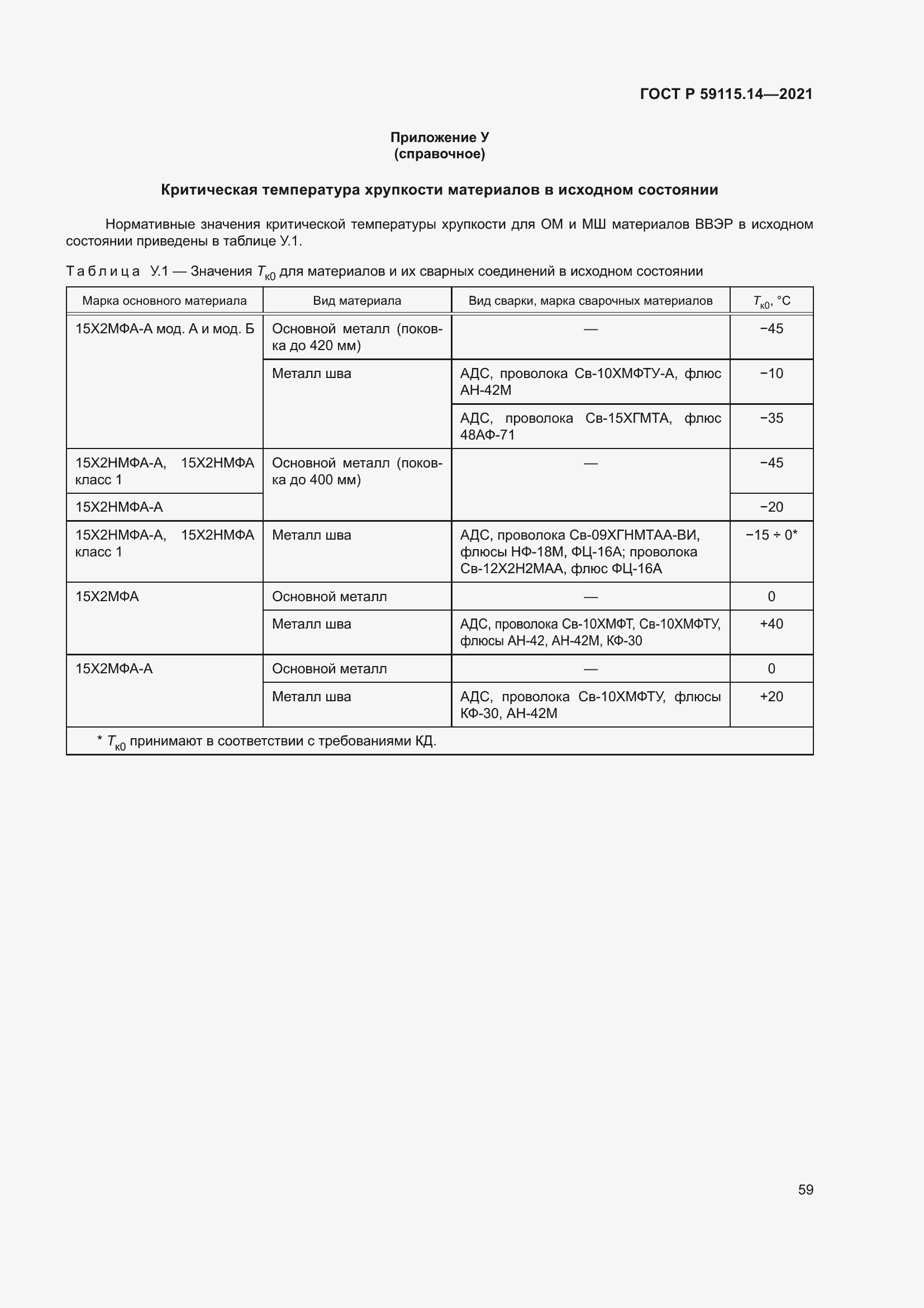 Страница 63 ГОСТ Р 59115.14-2021