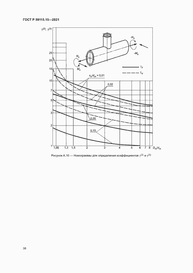 Страница 42 ГОСТ Р 59115.15-2021
